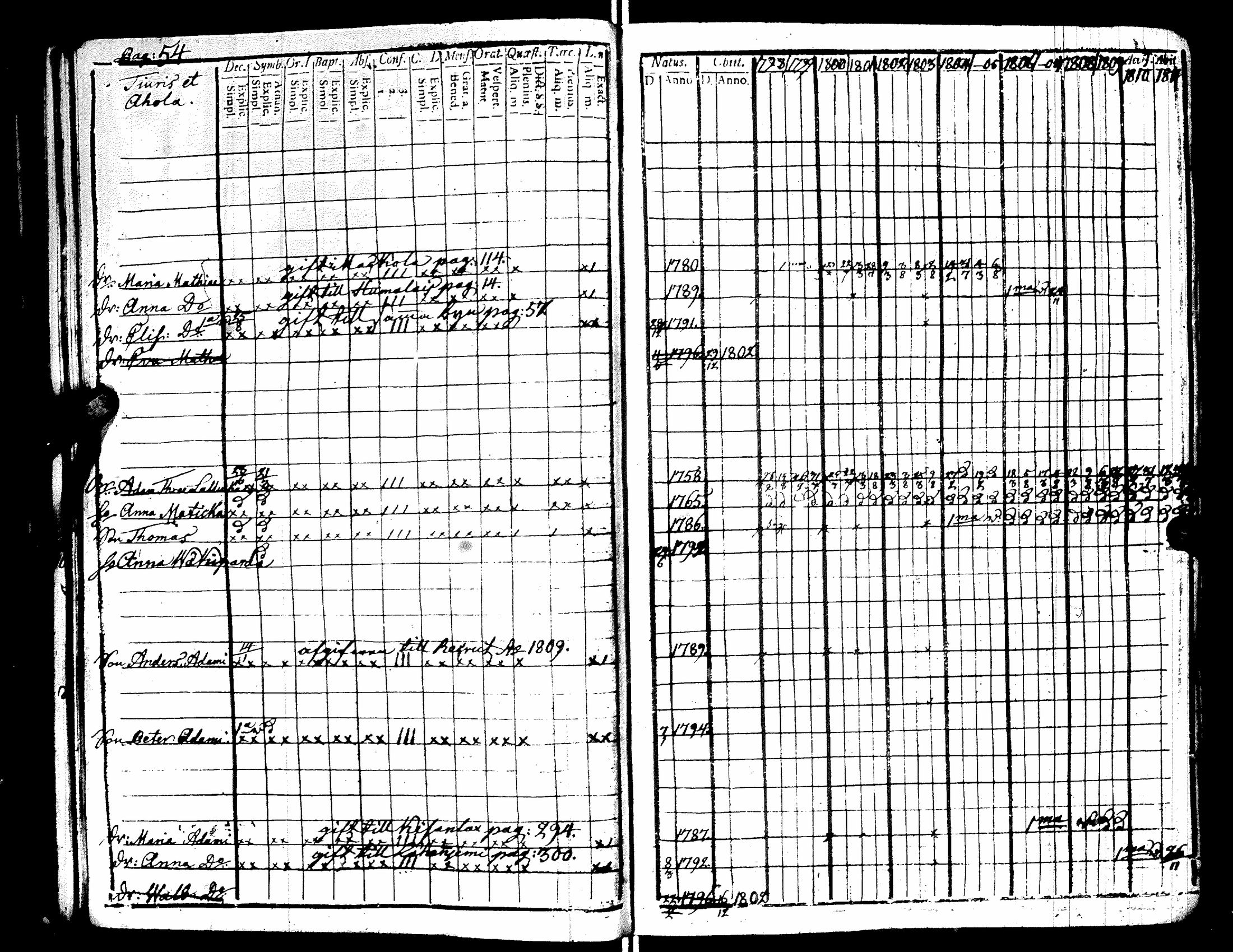 [ ../kirjat/Kirkonkirjat/raisala/rippikirja_1798-1811_uk728-729/kuvat/59.jpg ]