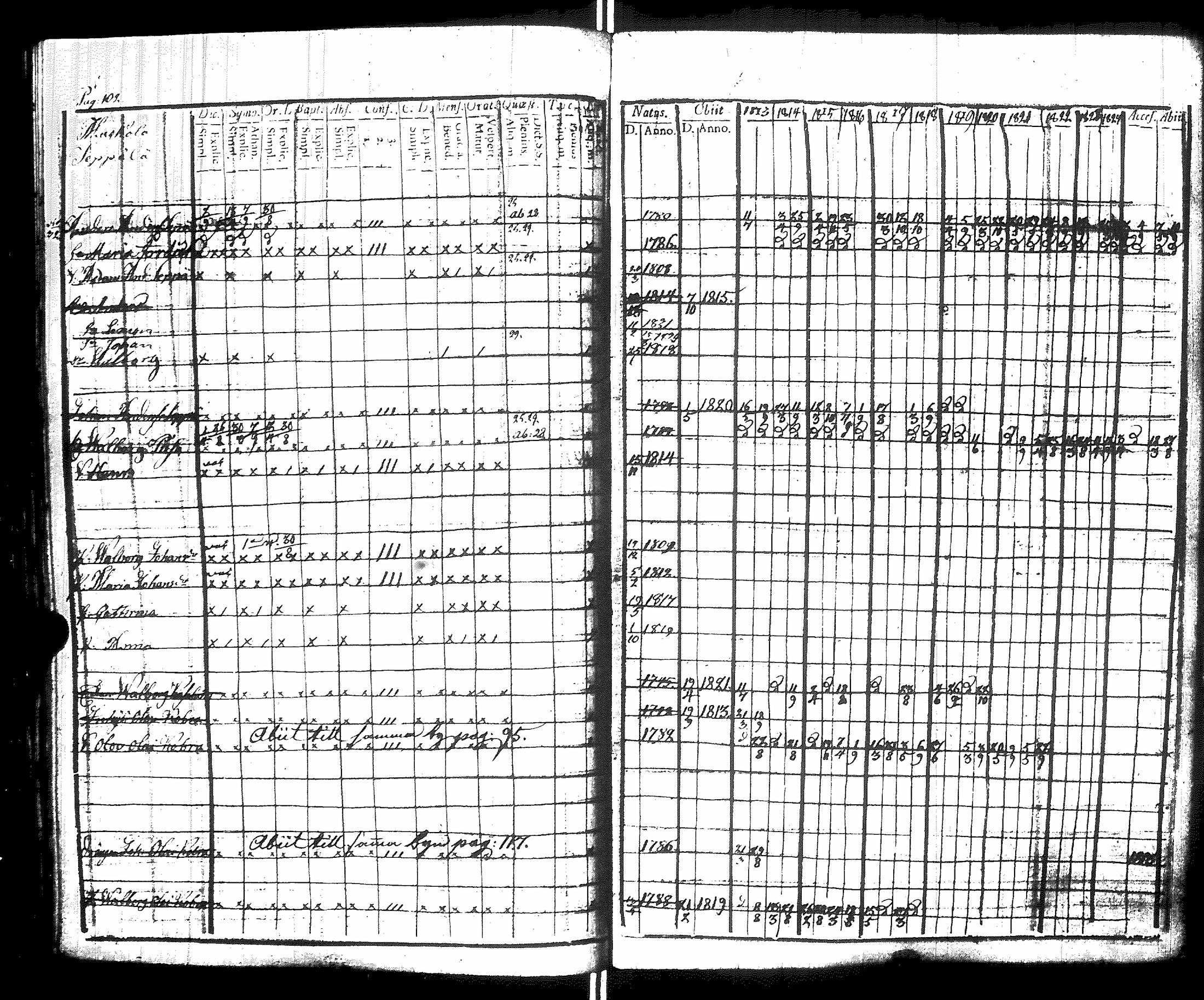 [ ../kirjat/Kirkonkirjat/raisala/rippikirja_1813-1829_uk729/kuvat/106.jpg ]