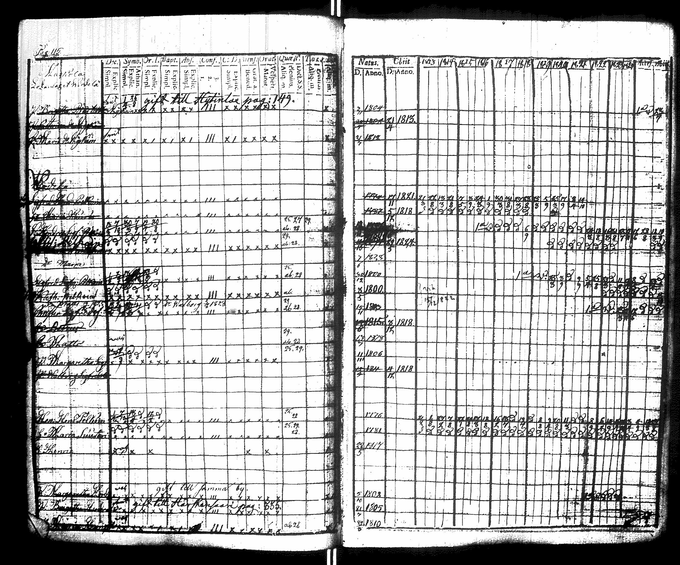 [ ../kirjat/Kirkonkirjat/raisala/rippikirja_1813-1829_uk729/kuvat/119.jpg ]