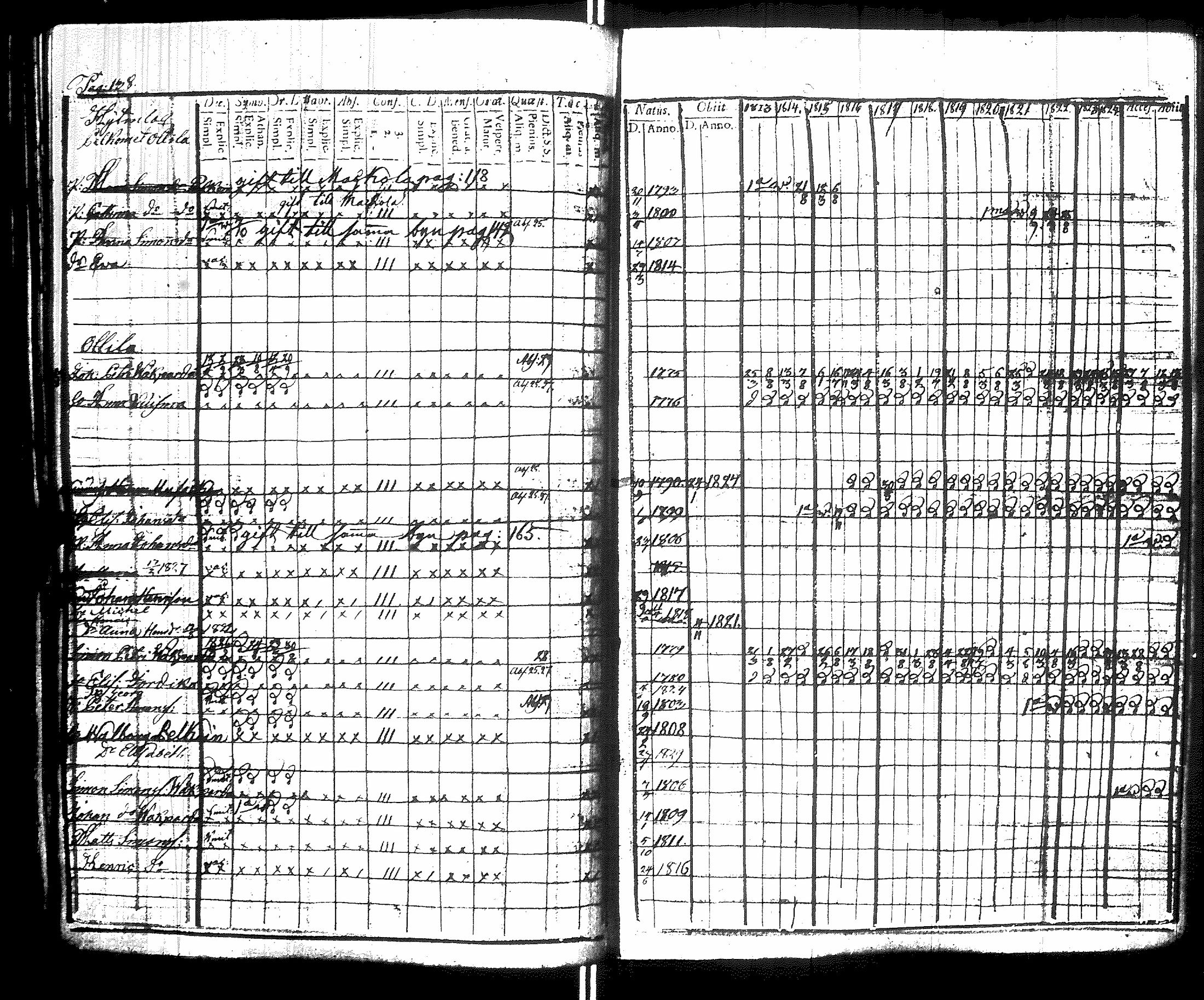 [ ../kirjat/Kirkonkirjat/raisala/rippikirja_1813-1829_uk729/kuvat/142.jpg ]