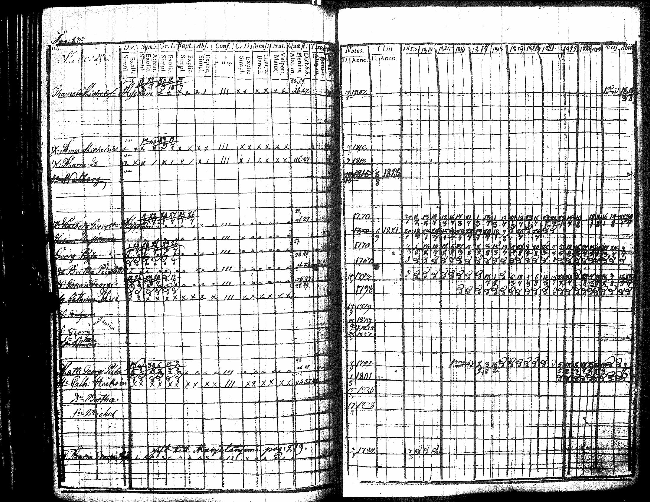 [ ../kirjat/Kirkonkirjat/raisala/rippikirja_1813-1829_uk729/kuvat/233.jpg ]