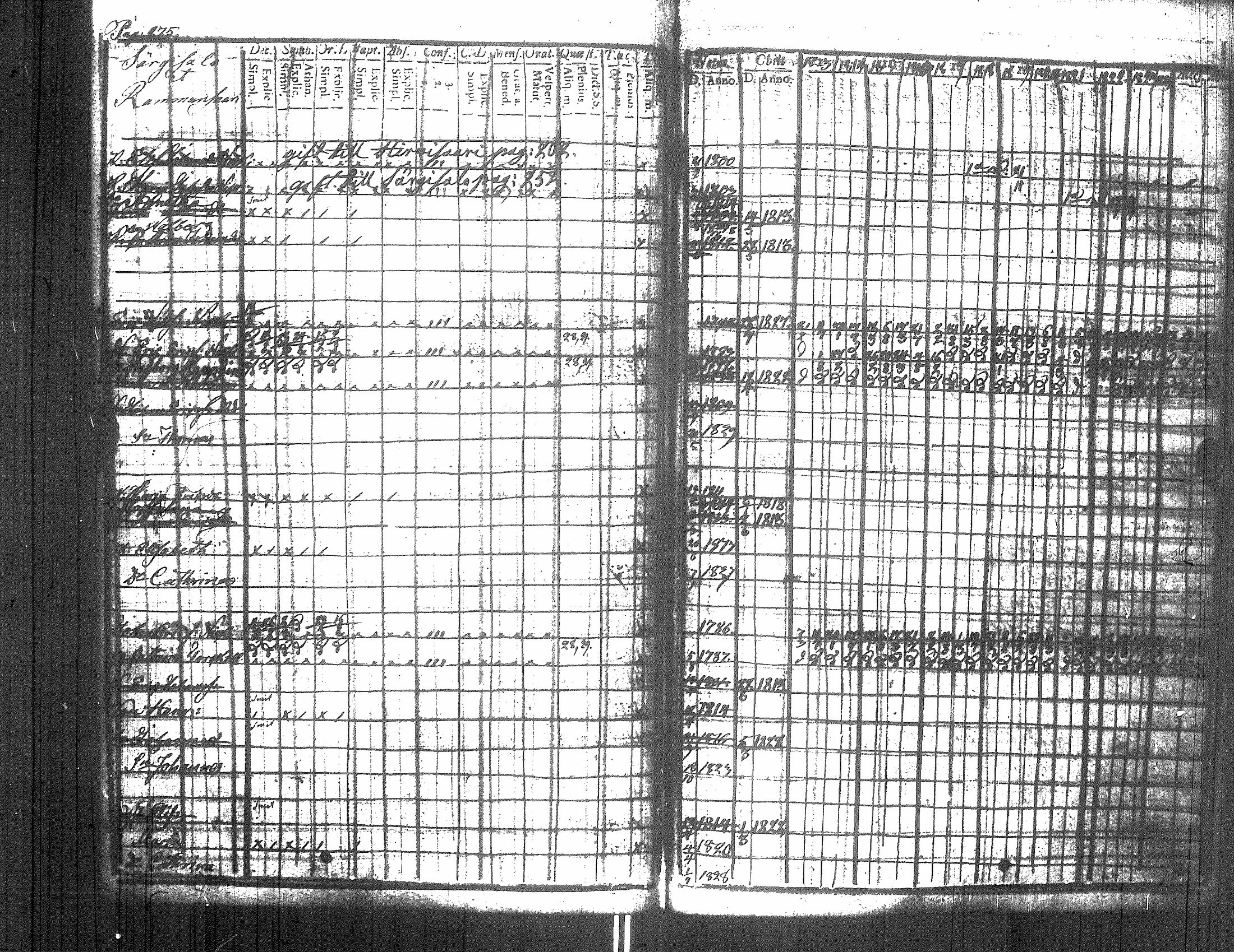 [ ../kirjat/Kirkonkirjat/raisala/rippikirja_1813-1829_uk729/kuvat/277.jpg ]