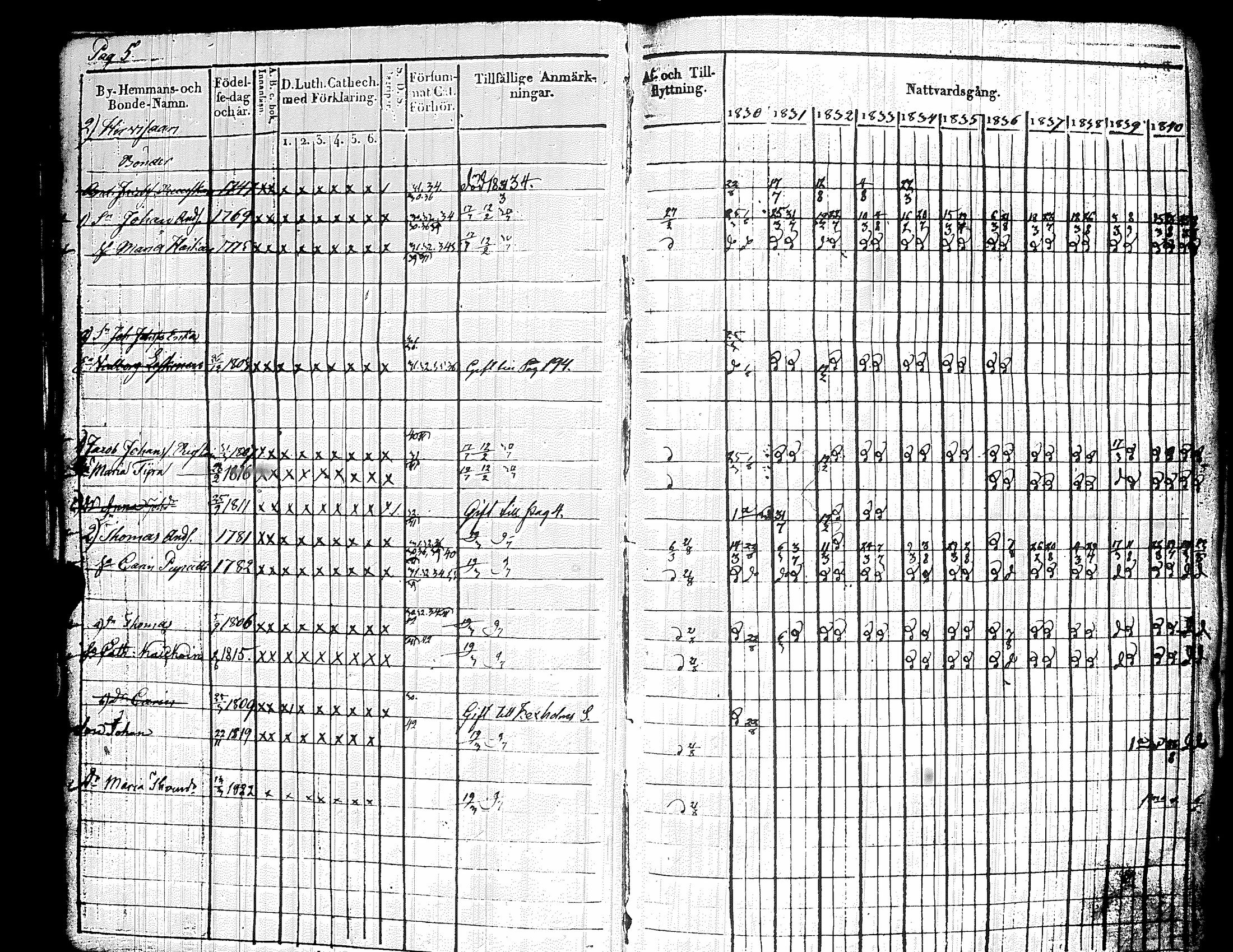 [ ../kirjat/Kirkonkirjat/raisala/rippikirja_1830-1842_uk729/kuvat/11.jpg ]