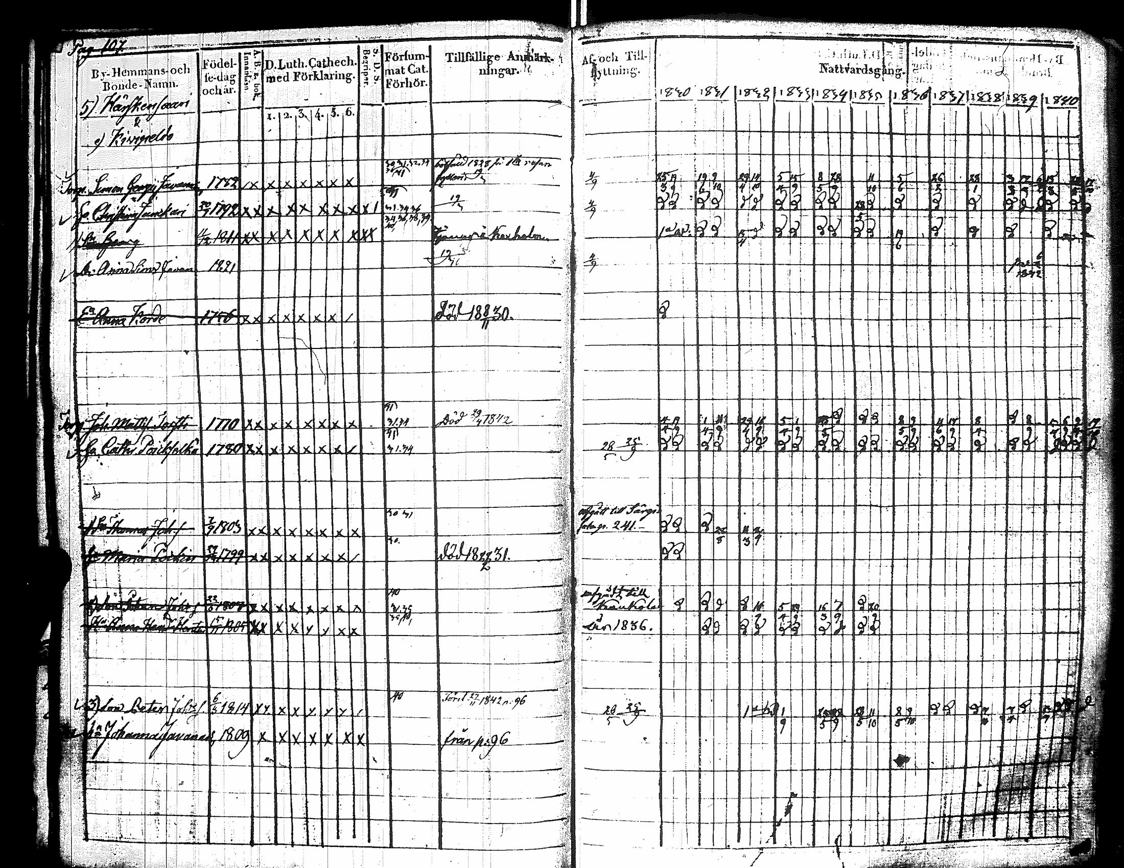 [ ../kirjat/Kirkonkirjat/raisala/rippikirja_1830-1842_uk729/kuvat/114.jpg ]