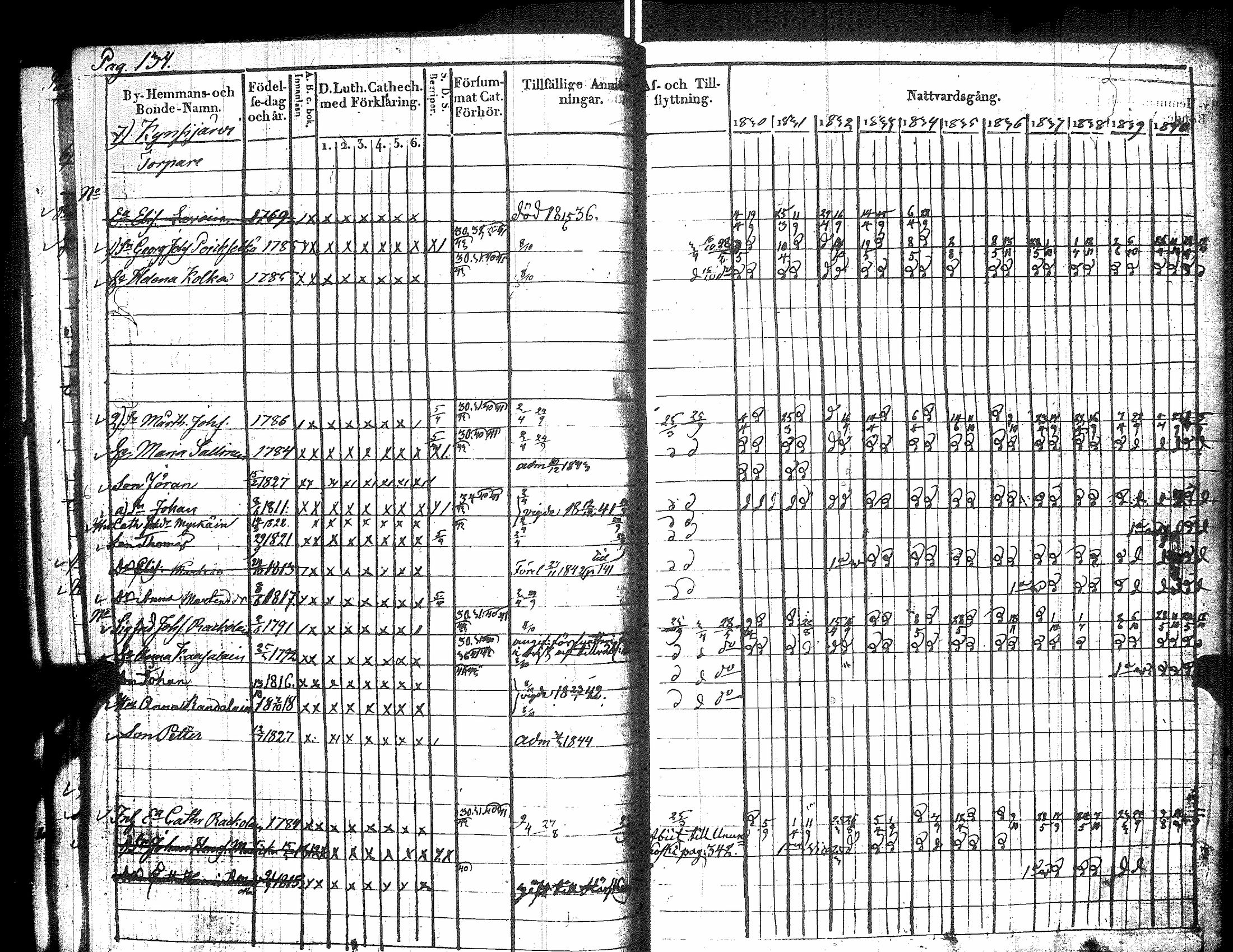 [ ../kirjat/Kirkonkirjat/raisala/rippikirja_1830-1842_uk729/kuvat/142.jpg ]