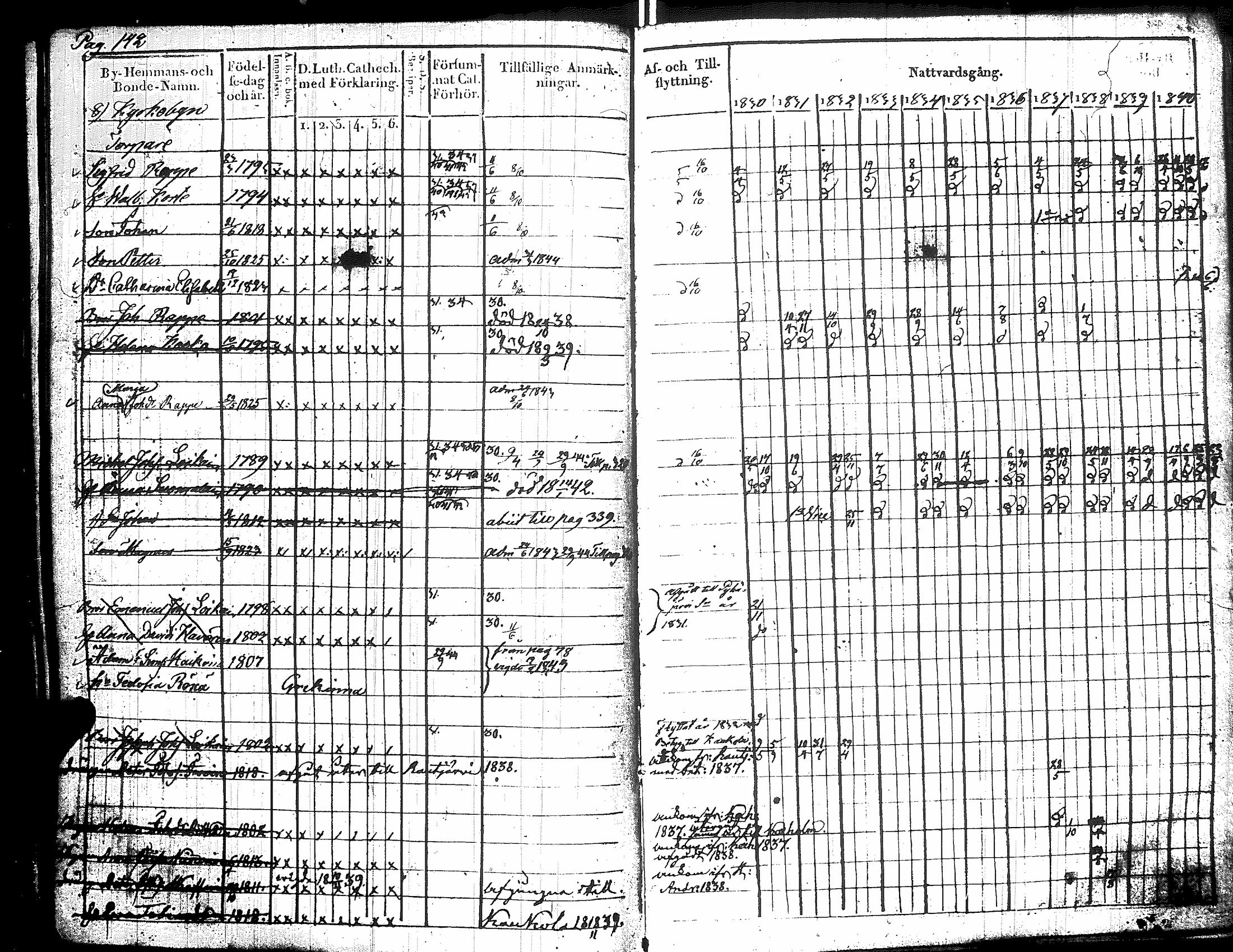 [ ../kirjat/Kirkonkirjat/raisala/rippikirja_1830-1842_uk729/kuvat/150.jpg ]