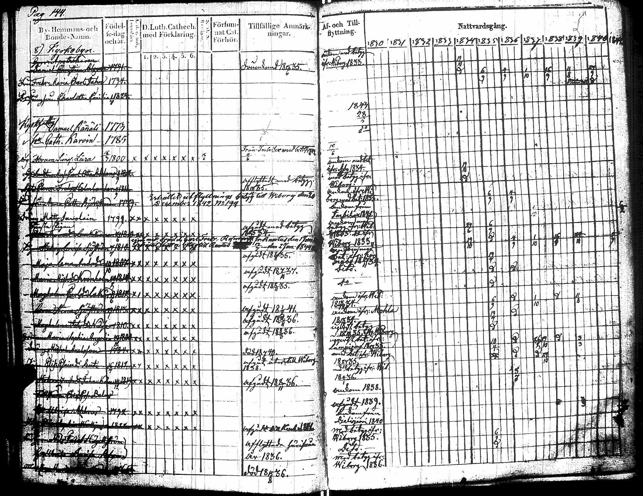 [ ../kirjat/Kirkonkirjat/raisala/rippikirja_1830-1842_uk729/kuvat/152.jpg ]
