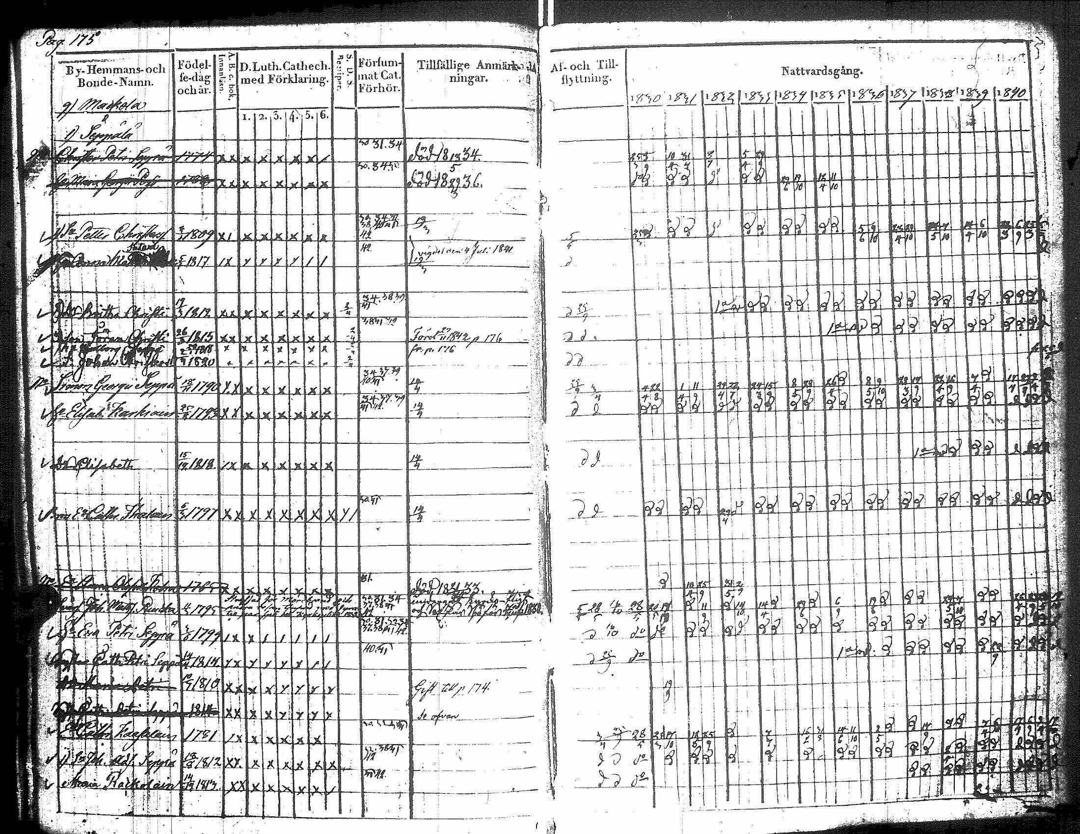 [ ../kirjat/Kirkonkirjat/raisala/rippikirja_1830-1842_uk729/kuvat/185.jpg ]