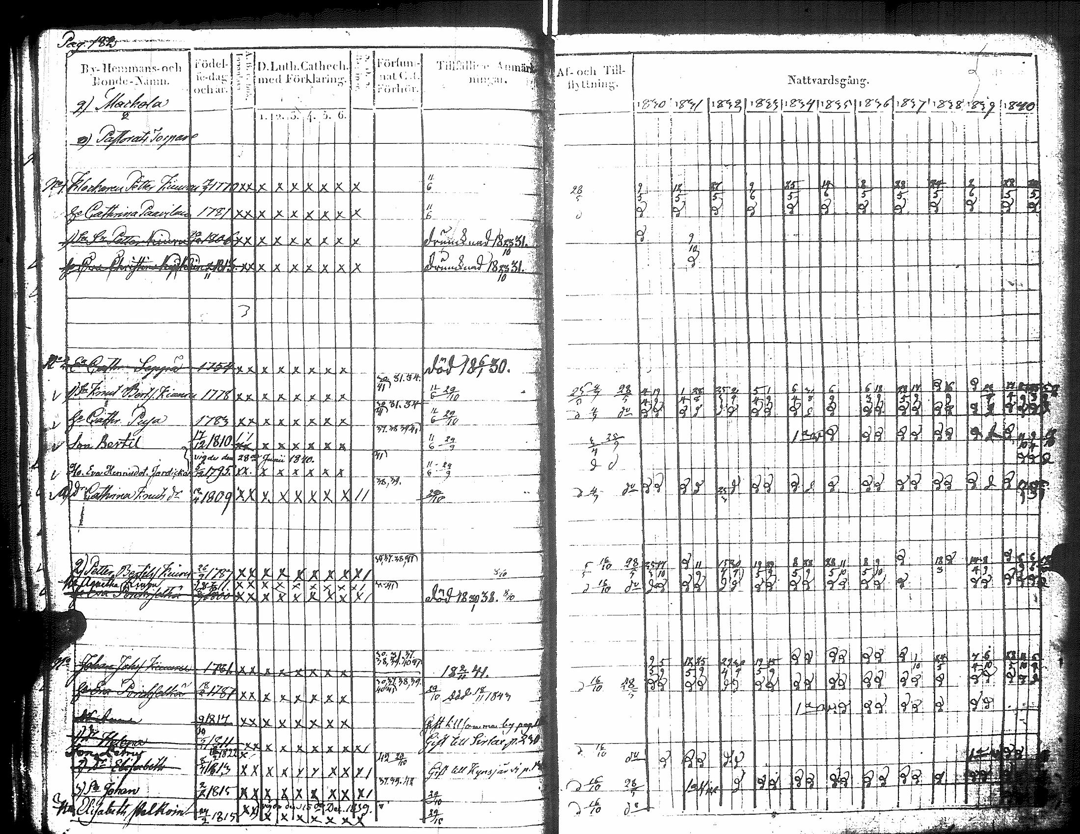 [ ../kirjat/Kirkonkirjat/raisala/rippikirja_1830-1842_uk729/kuvat/192.jpg ]