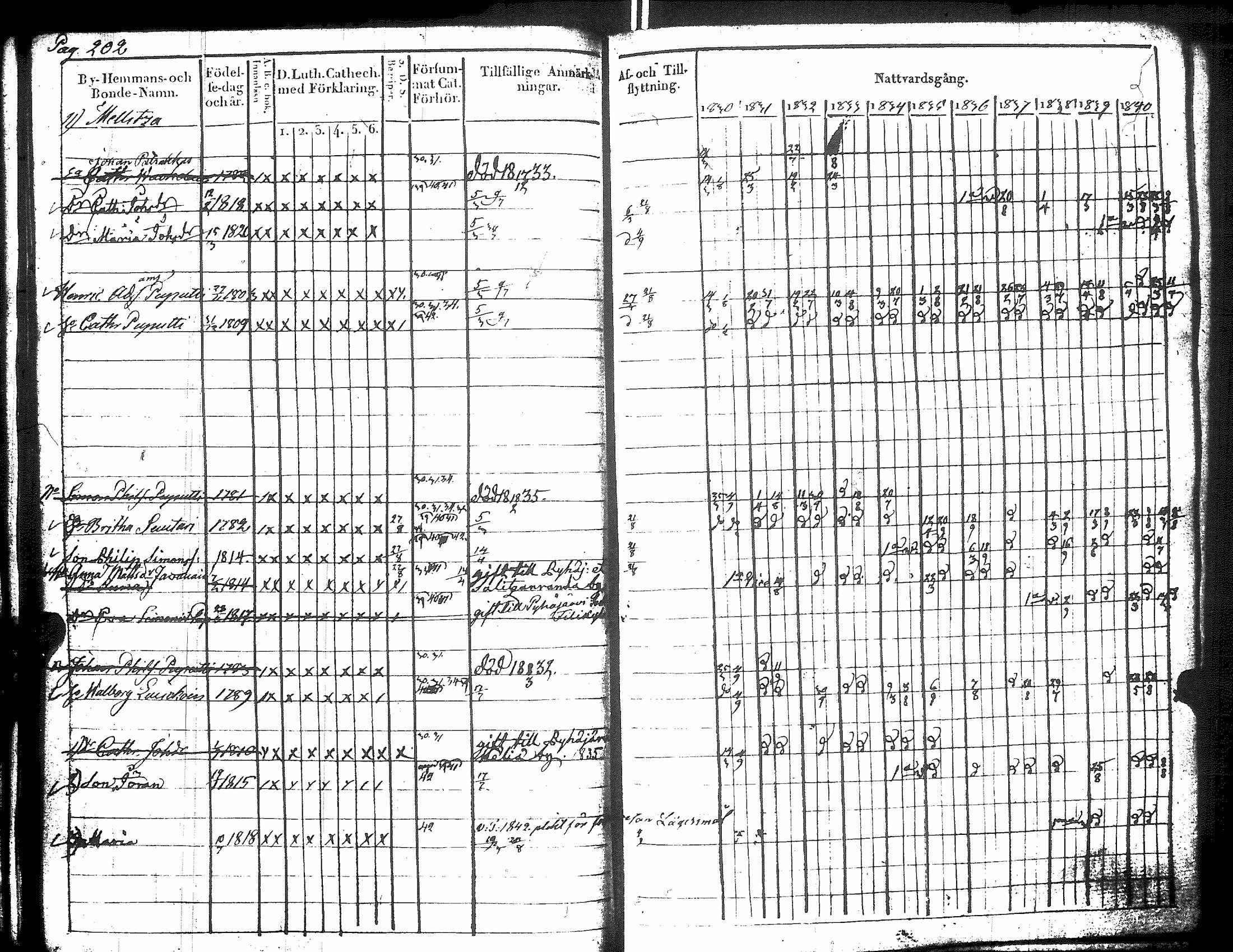 [ ../kirjat/Kirkonkirjat/raisala/rippikirja_1830-1842_uk729/kuvat/212.jpg ]