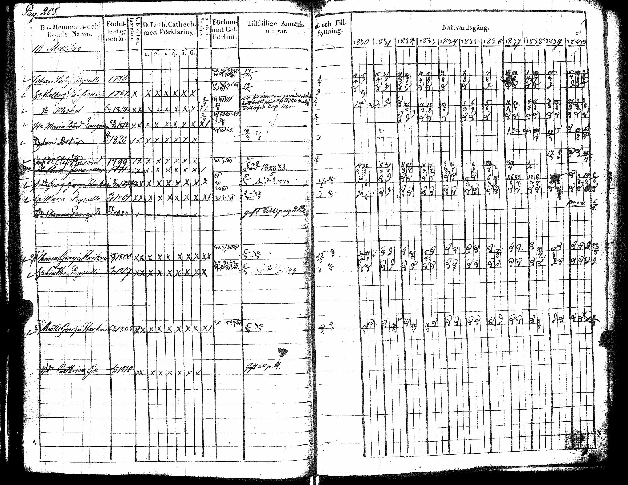 [ ../kirjat/Kirkonkirjat/raisala/rippikirja_1830-1842_uk729/kuvat/218.jpg ]