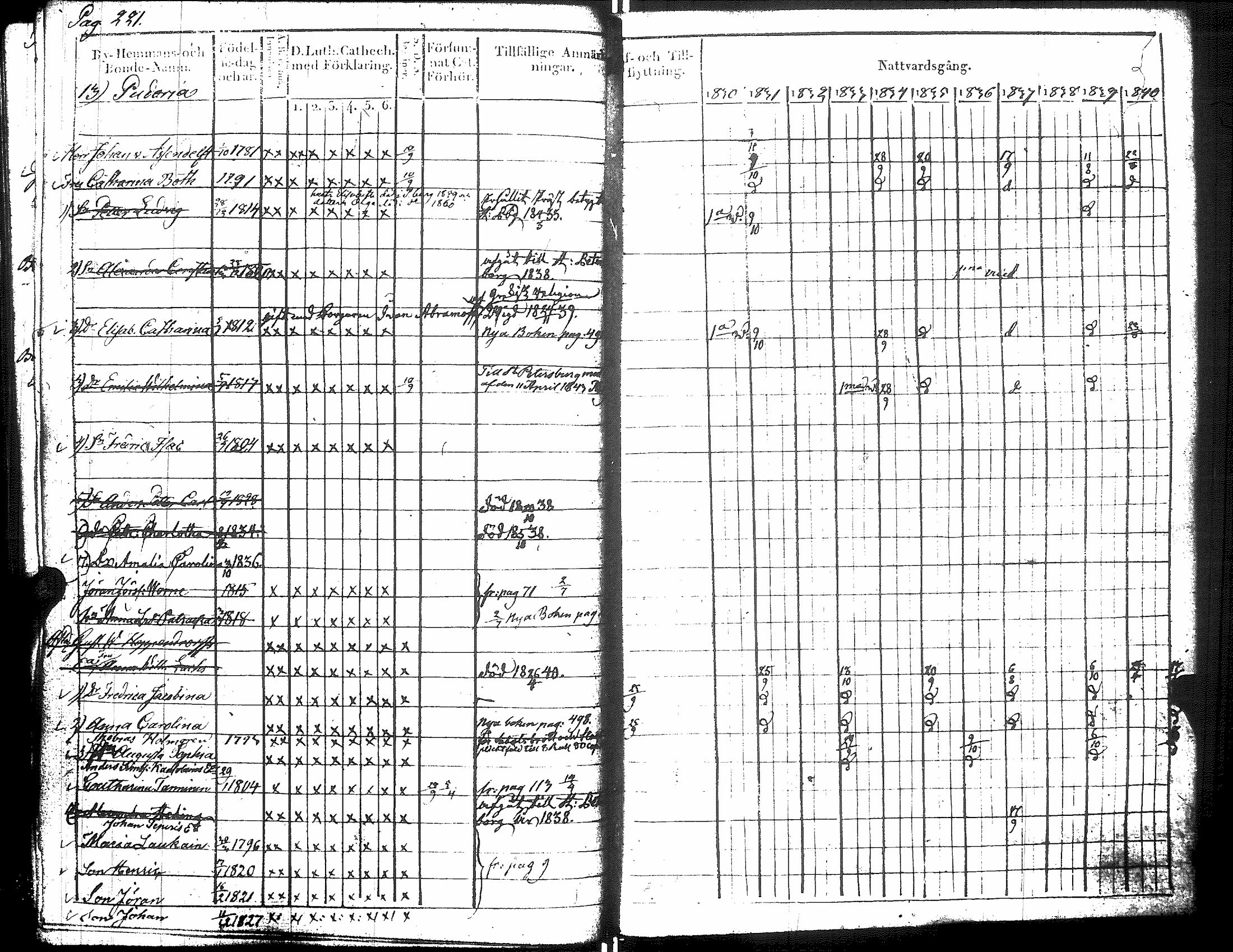 [ ../kirjat/Kirkonkirjat/raisala/rippikirja_1830-1842_uk729/kuvat/231.jpg ]