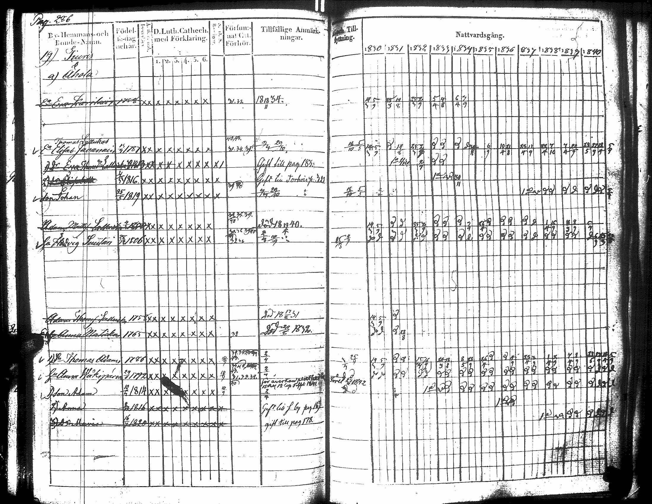 [ ../kirjat/Kirkonkirjat/raisala/rippikirja_1830-1842_uk729/kuvat/298.jpg ]