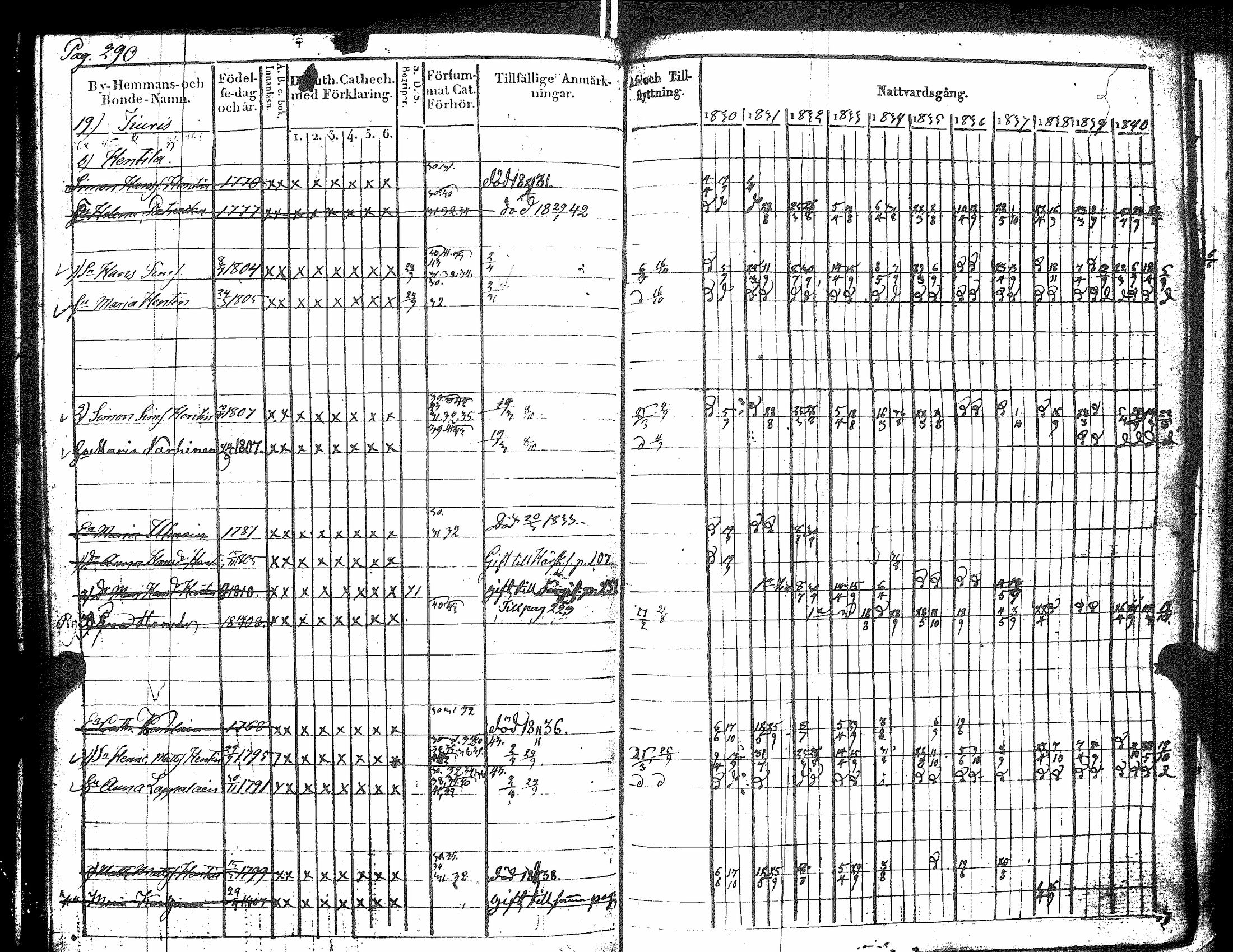 [ ../kirjat/Kirkonkirjat/raisala/rippikirja_1830-1842_uk729/kuvat/304.jpg ]