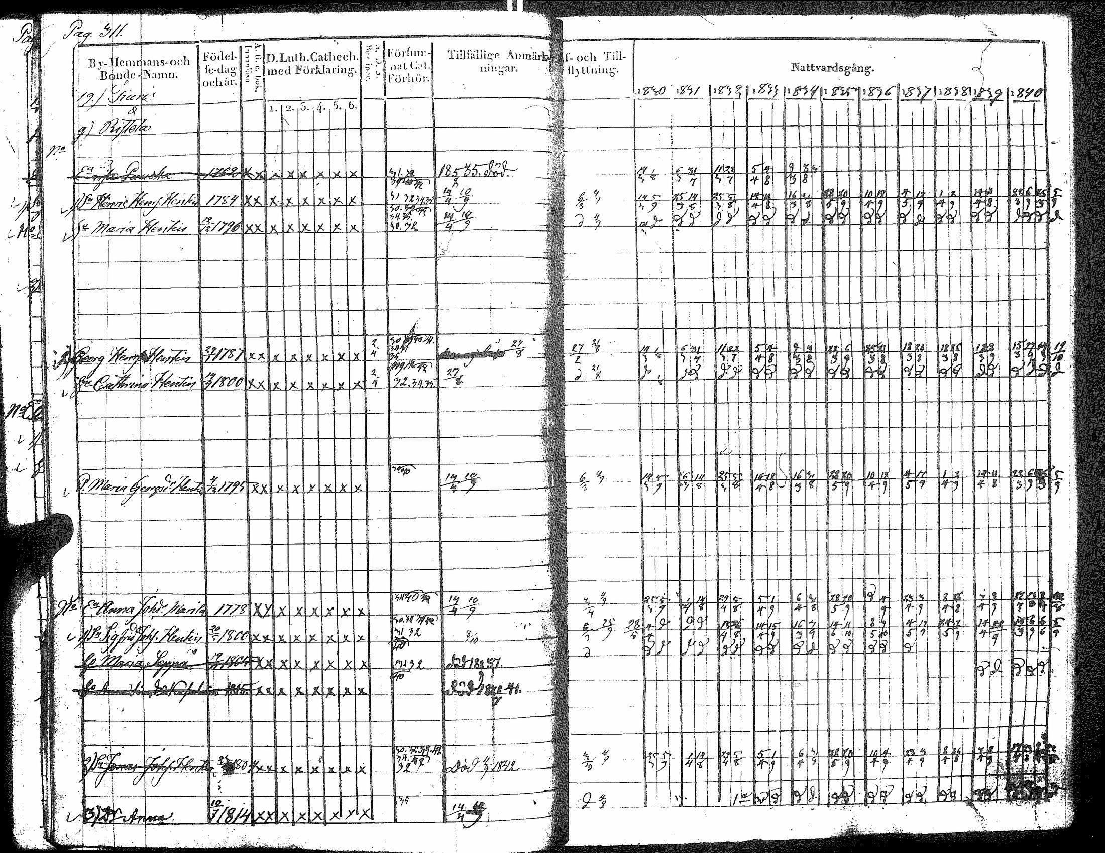 [ ../kirjat/Kirkonkirjat/raisala/rippikirja_1830-1842_uk729/kuvat/326.jpg ]