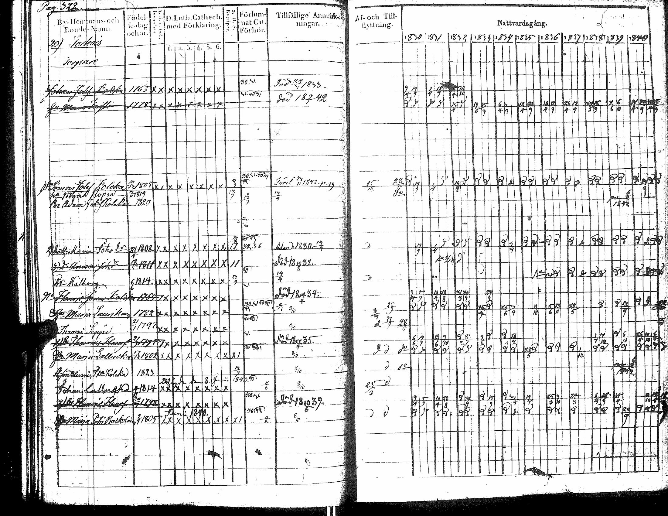 [ ../kirjat/Kirkonkirjat/raisala/rippikirja_1830-1842_uk729/kuvat/337.jpg ]