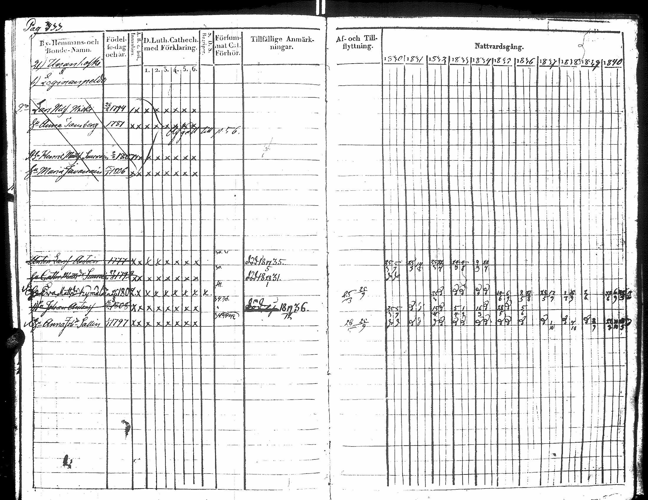 [ ../kirjat/Kirkonkirjat/raisala/rippikirja_1830-1842_uk729/kuvat/348.jpg ]