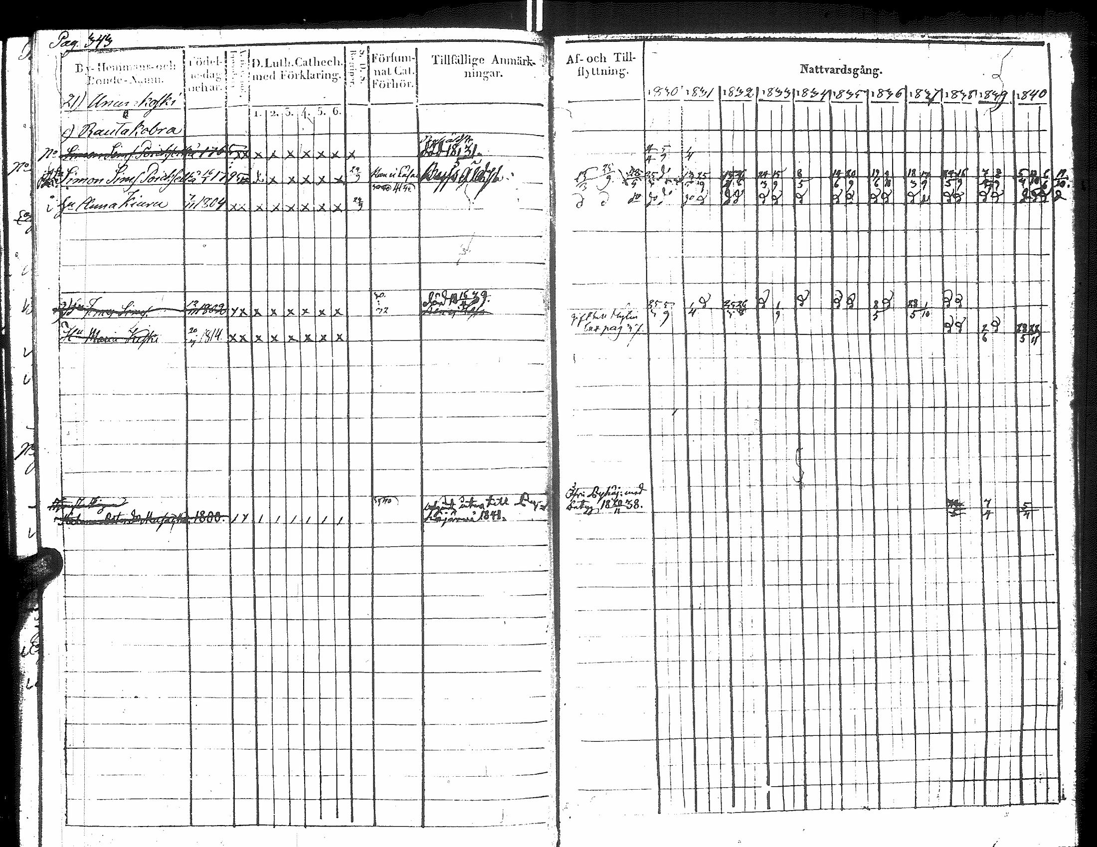 [ ../kirjat/Kirkonkirjat/raisala/rippikirja_1830-1842_uk729/kuvat/358.jpg ]