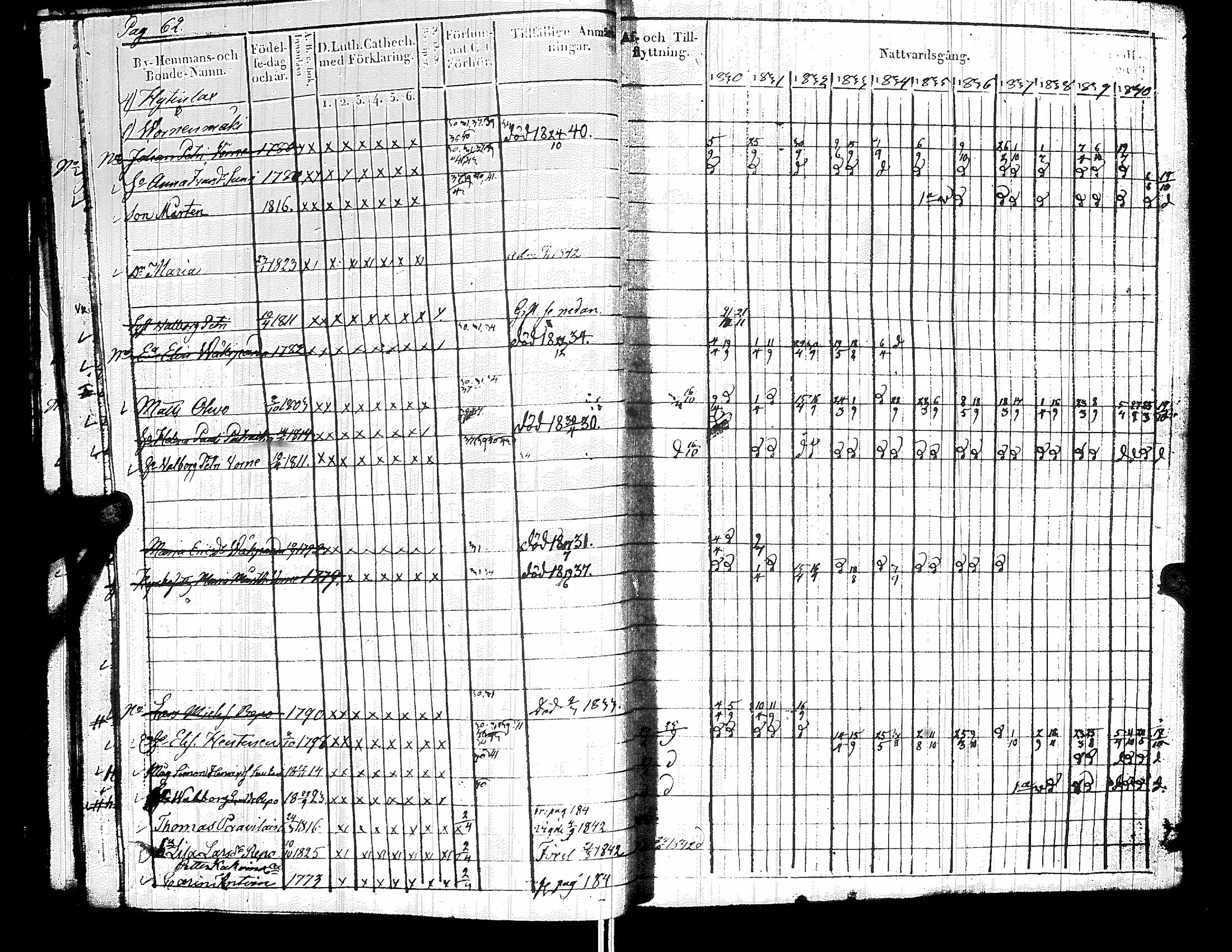 [ ../kirjat/Kirkonkirjat/raisala/rippikirja_1830-1842_uk729/kuvat/69.jpg ]