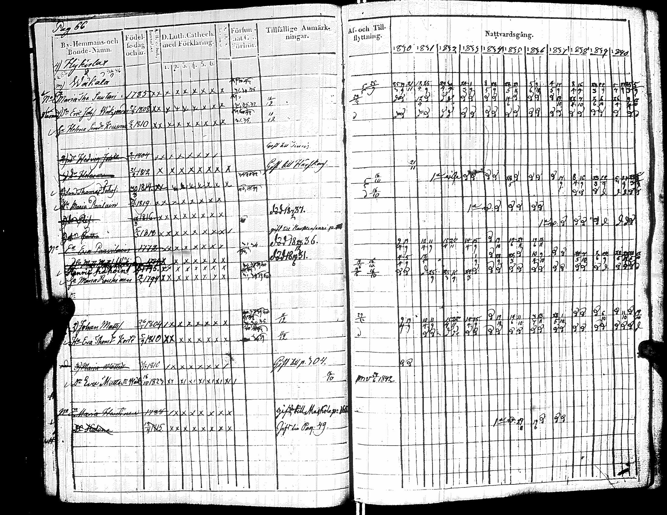 [ ../kirjat/Kirkonkirjat/raisala/rippikirja_1830-1842_uk729/kuvat/73.jpg ]