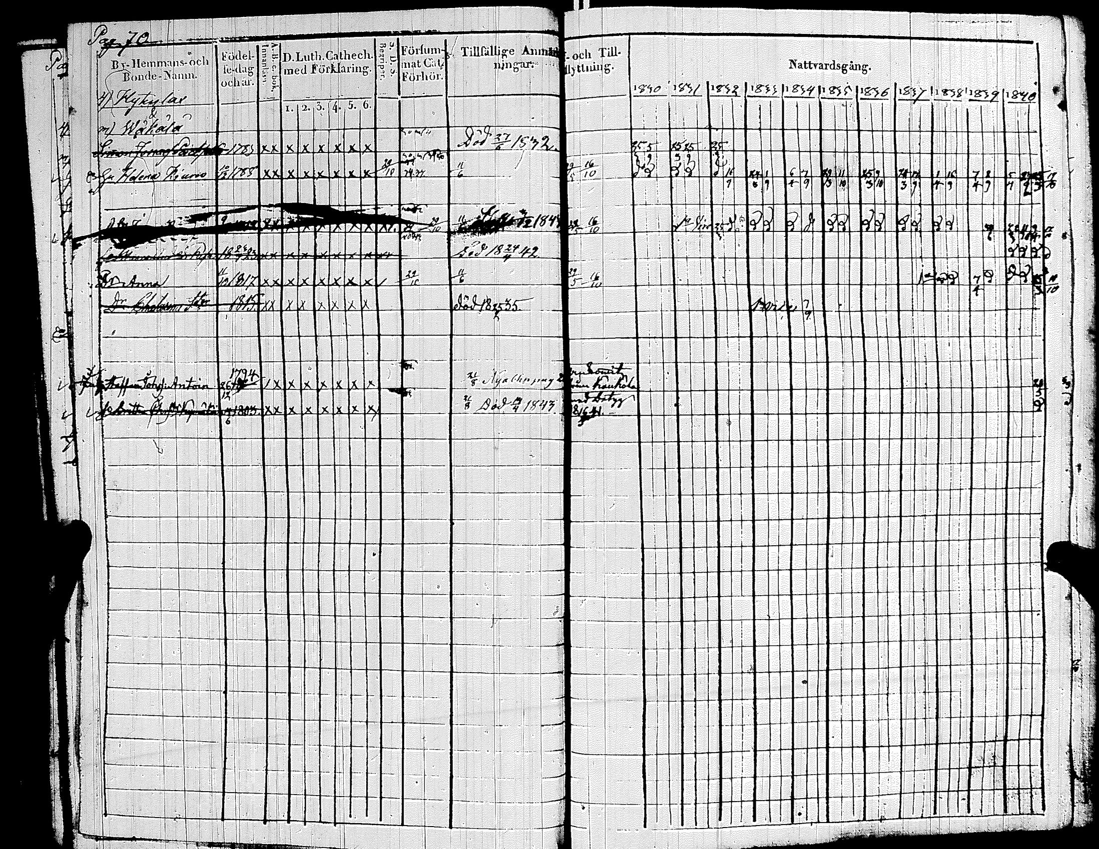[ ../kirjat/Kirkonkirjat/raisala/rippikirja_1830-1842_uk729/kuvat/77.jpg ]