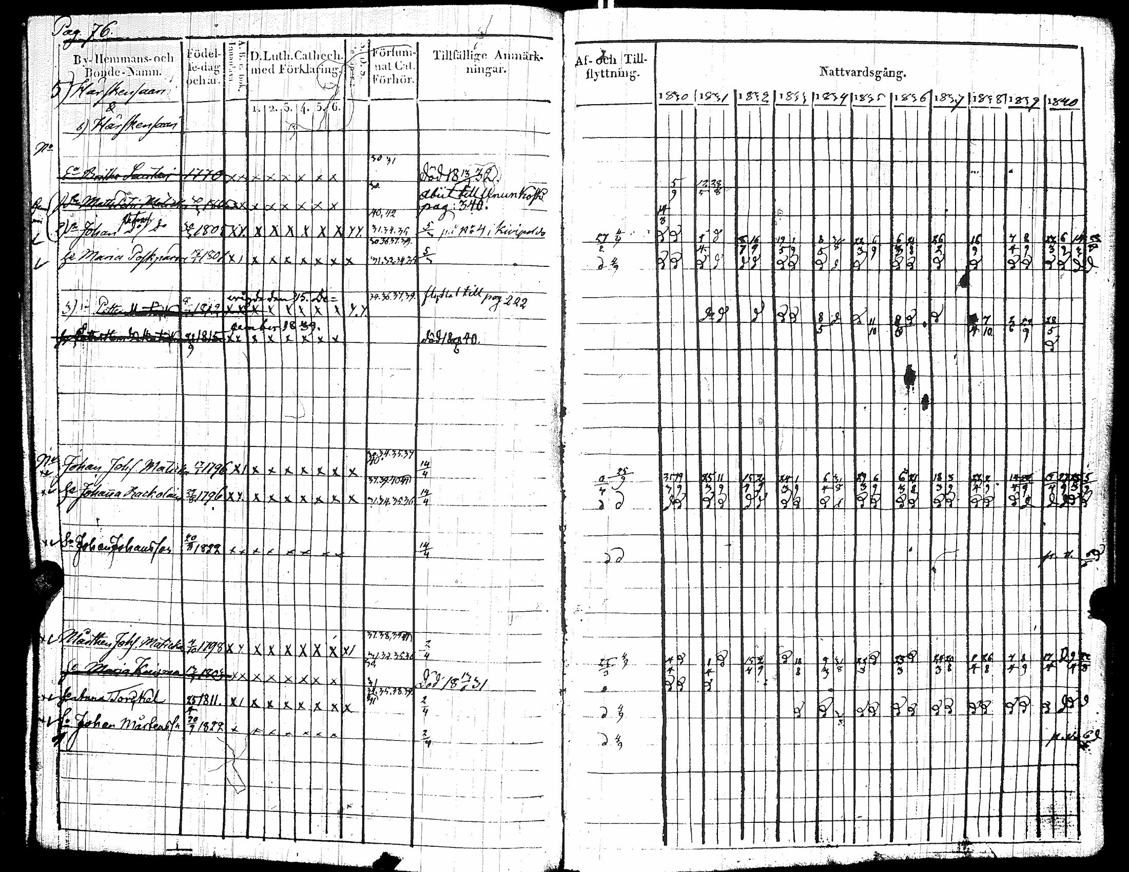 [ ../kirjat/Kirkonkirjat/raisala/rippikirja_1830-1842_uk729/kuvat/83.jpg ]