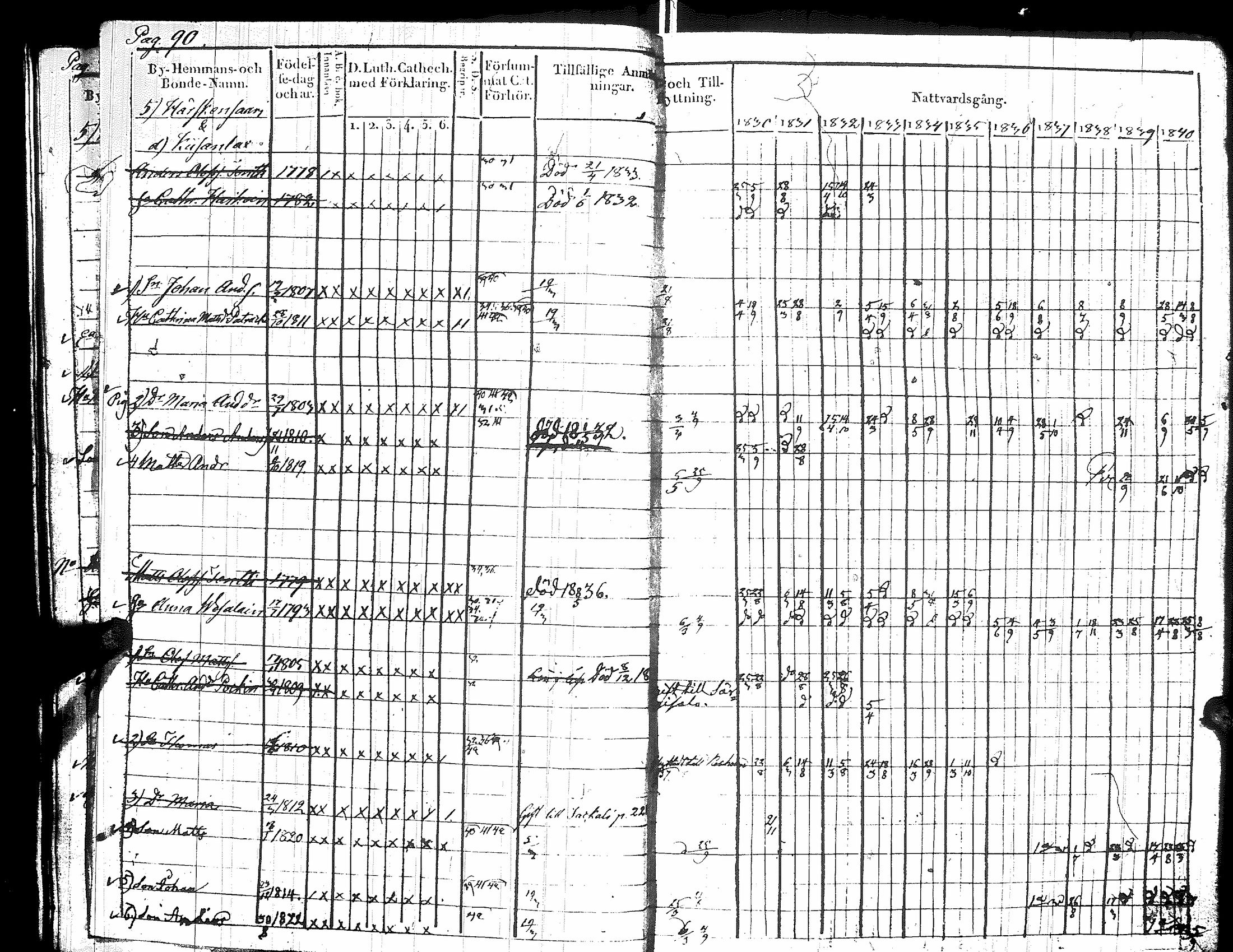 [ ../kirjat/Kirkonkirjat/raisala/rippikirja_1830-1842_uk729/kuvat/97.jpg ]