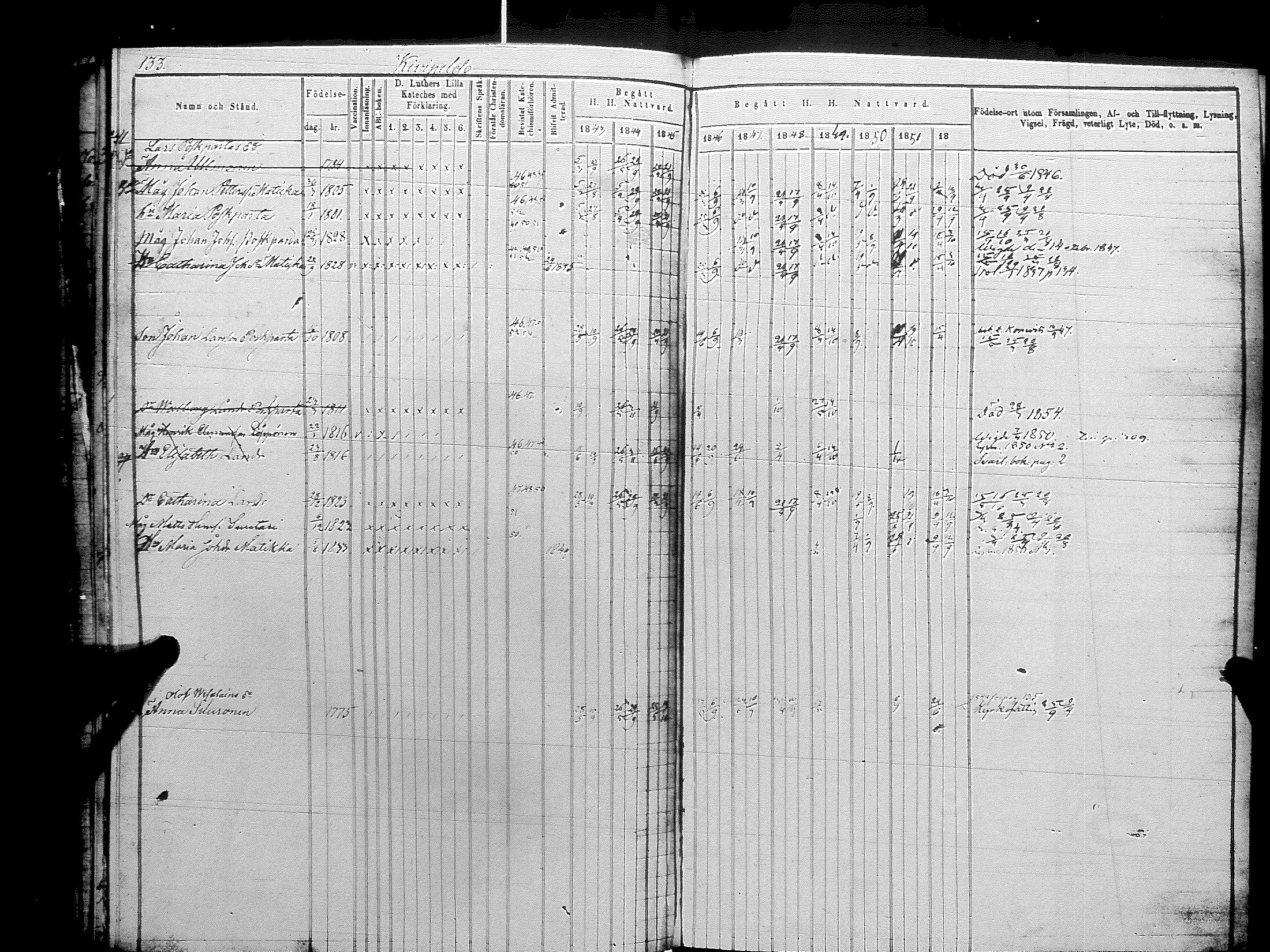 [ ../kirjat/Kirkonkirjat/raisala/rippikirja_1843-1854_uk729-730/kuvat/137.jpg ]