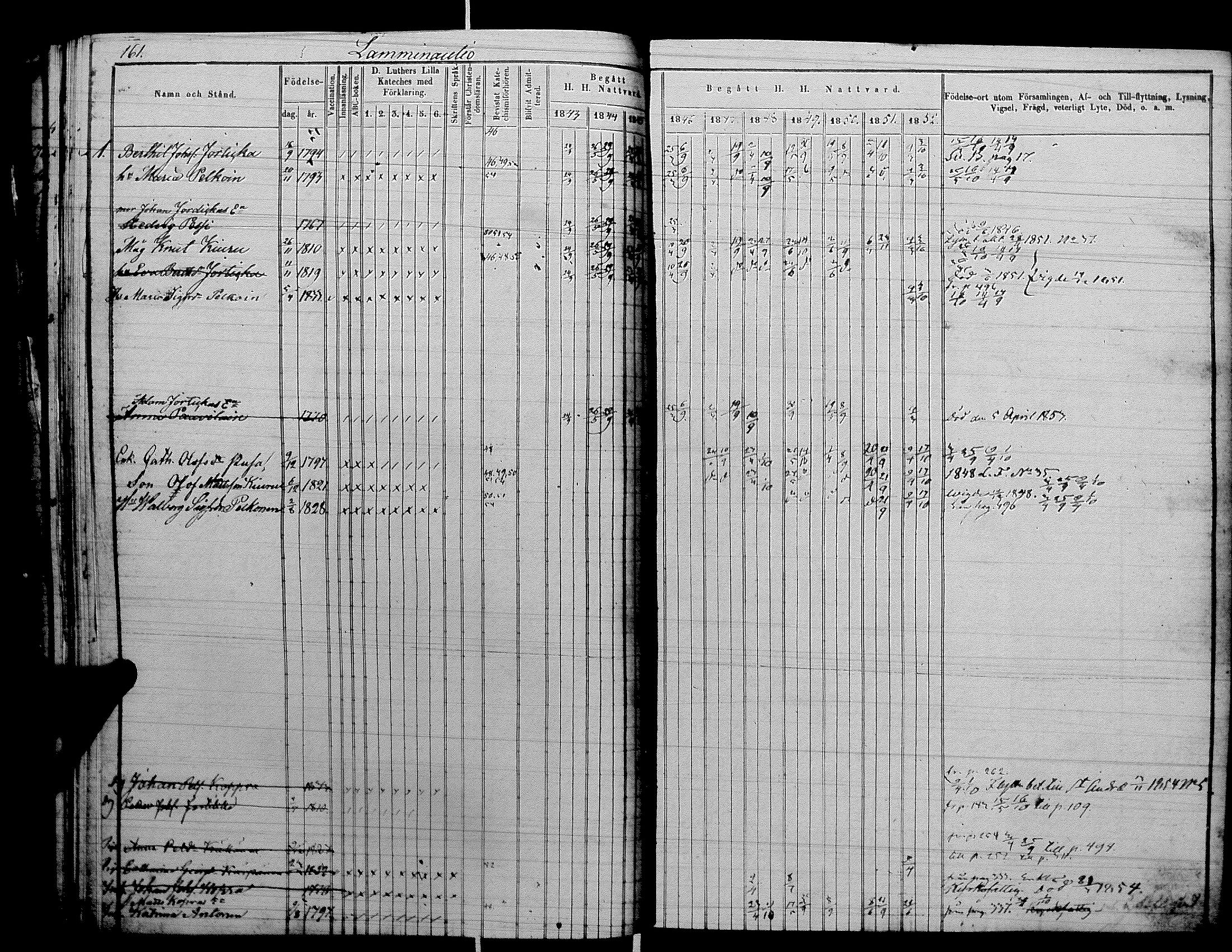 [ ../kirjat/Kirkonkirjat/raisala/rippikirja_1843-1854_uk729-730/kuvat/173.jpg ]