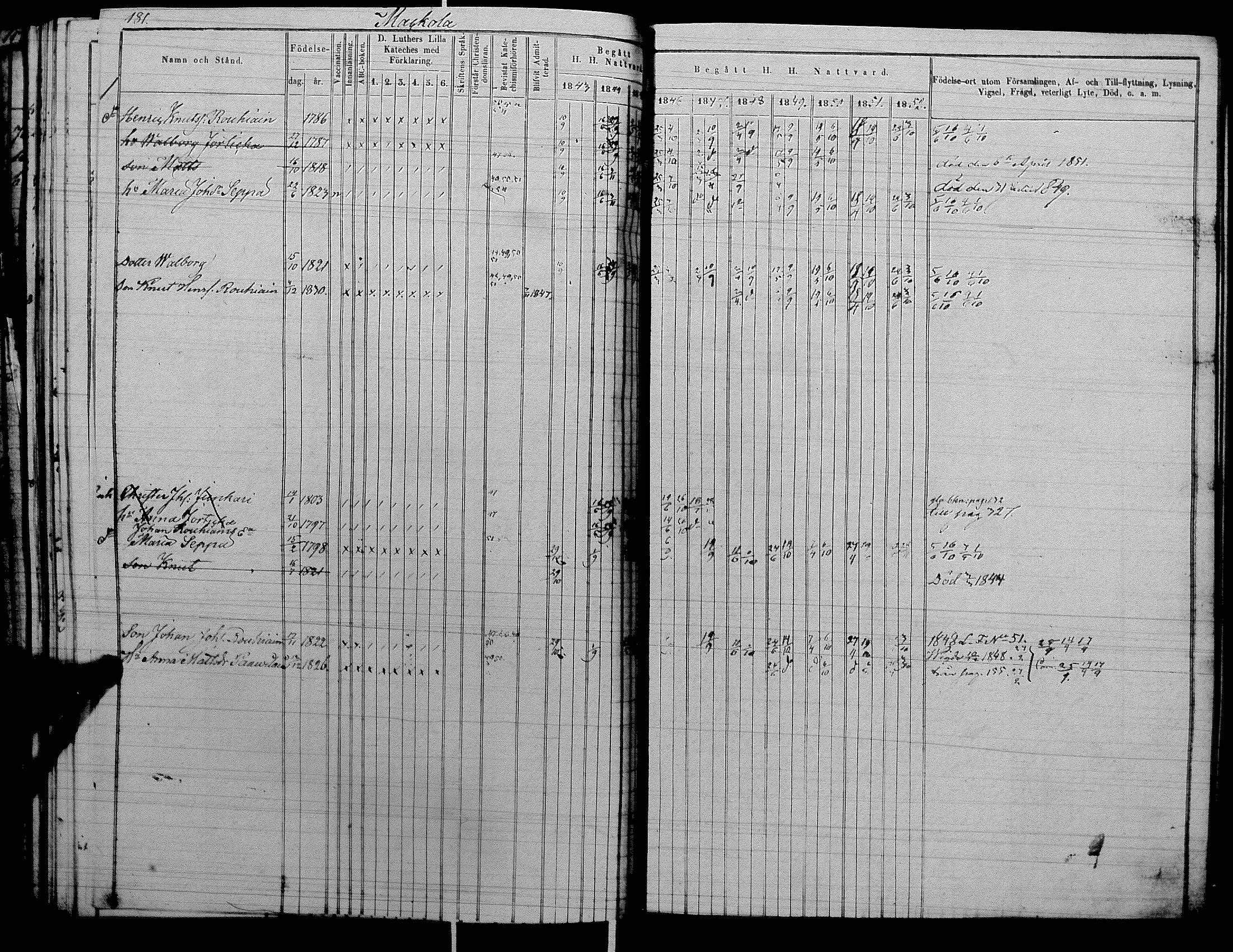 [ ../kirjat/Kirkonkirjat/raisala/rippikirja_1843-1854_uk729-730/kuvat/194.jpg ]