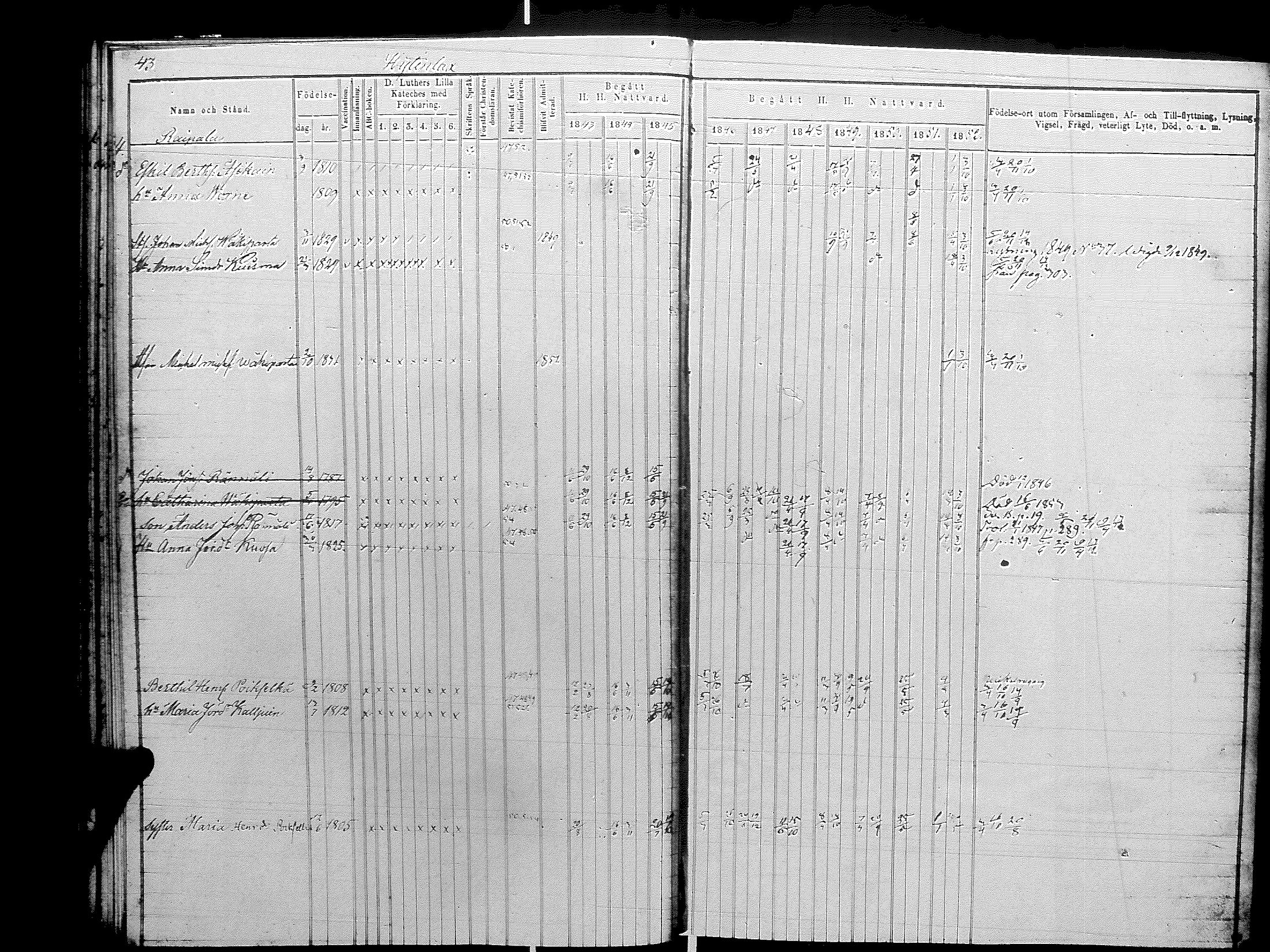 [ ../kirjat/Kirkonkirjat/raisala/rippikirja_1843-1854_uk729-730/kuvat/47.jpg ]