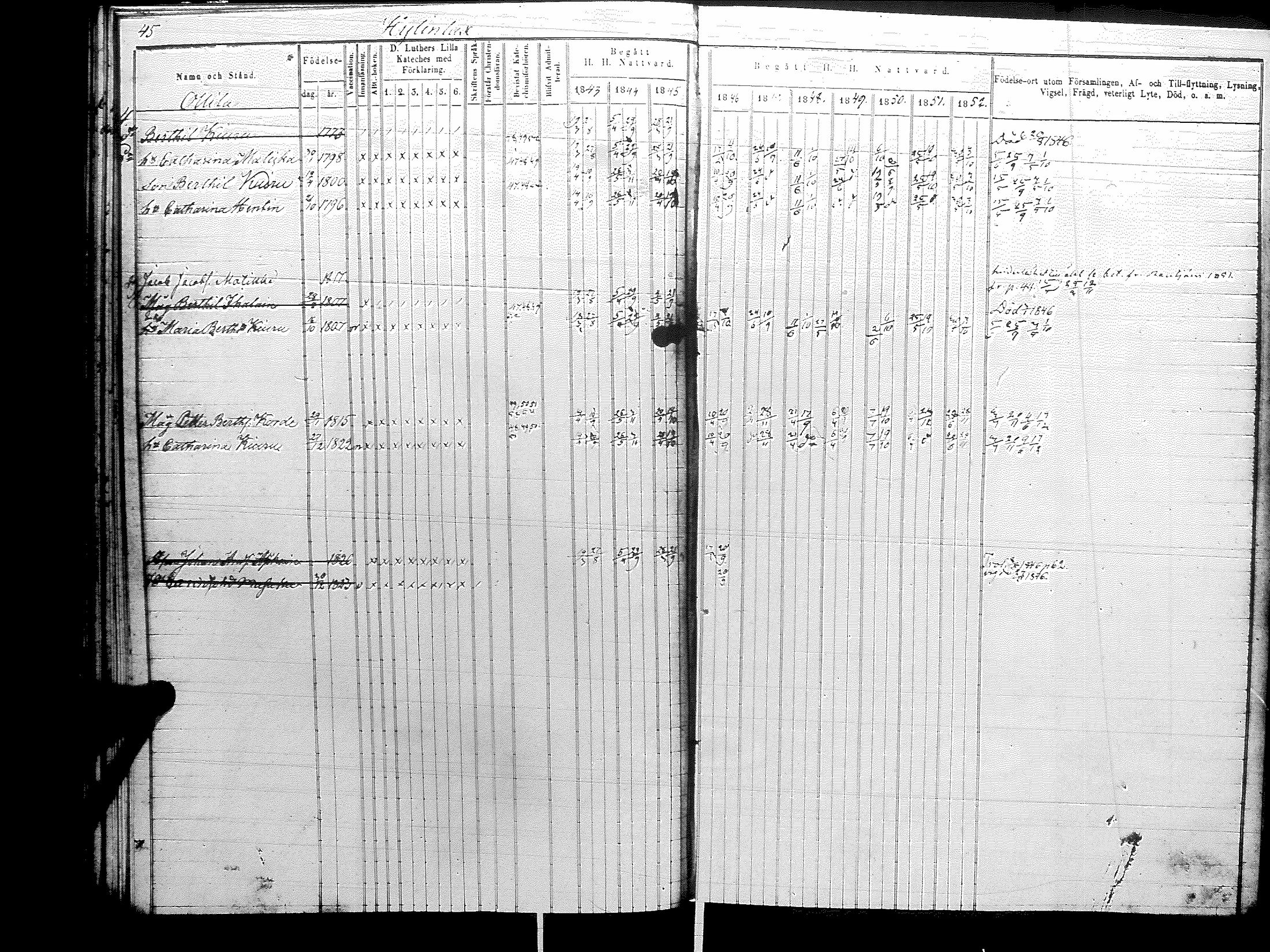[ ../kirjat/Kirkonkirjat/raisala/rippikirja_1843-1854_uk729-730/kuvat/49.jpg ]