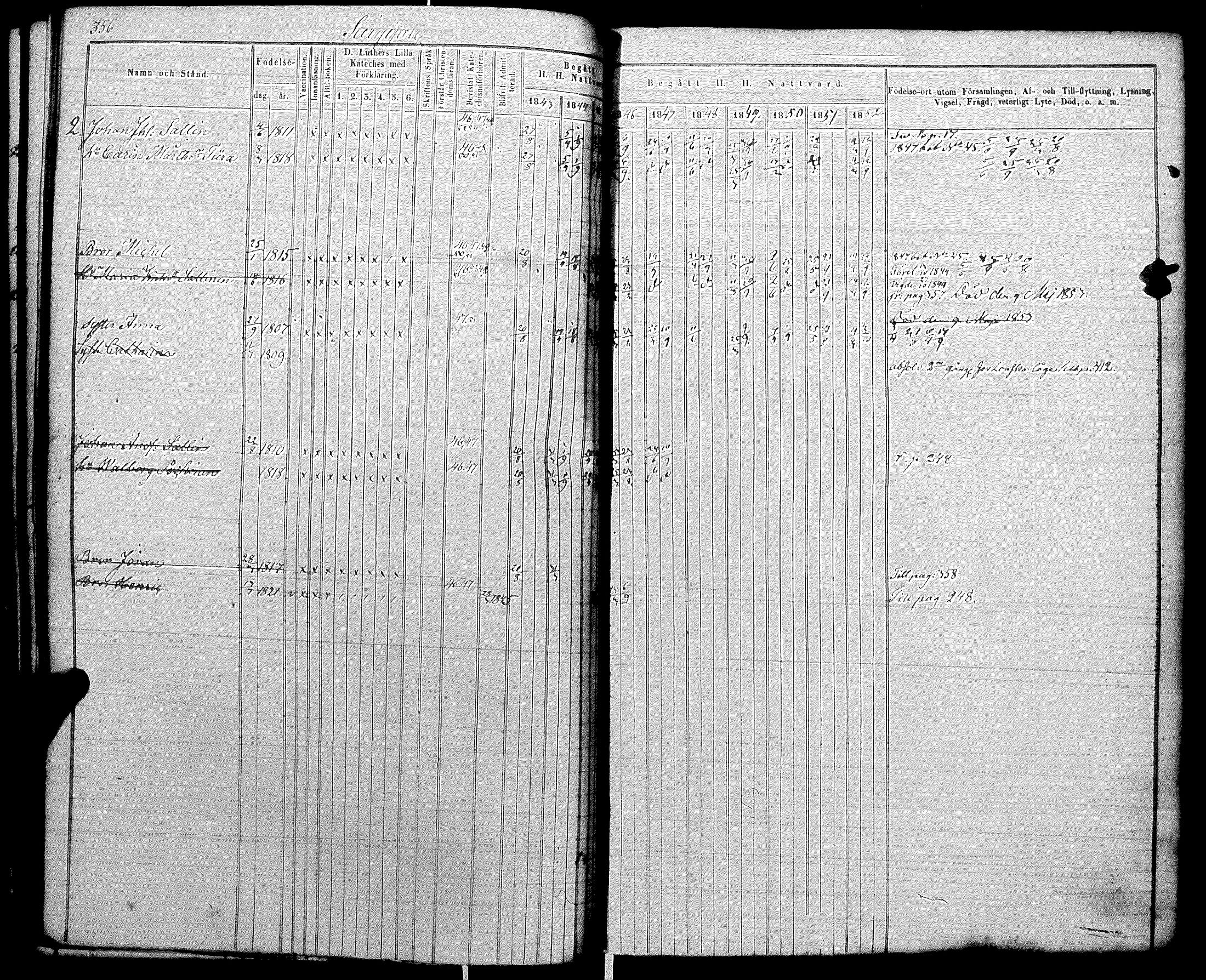 [ ../kirjat/Kirkonkirjat/raisala/rippikirja_1843-1854_uk730/kuvat/100.jpg ]