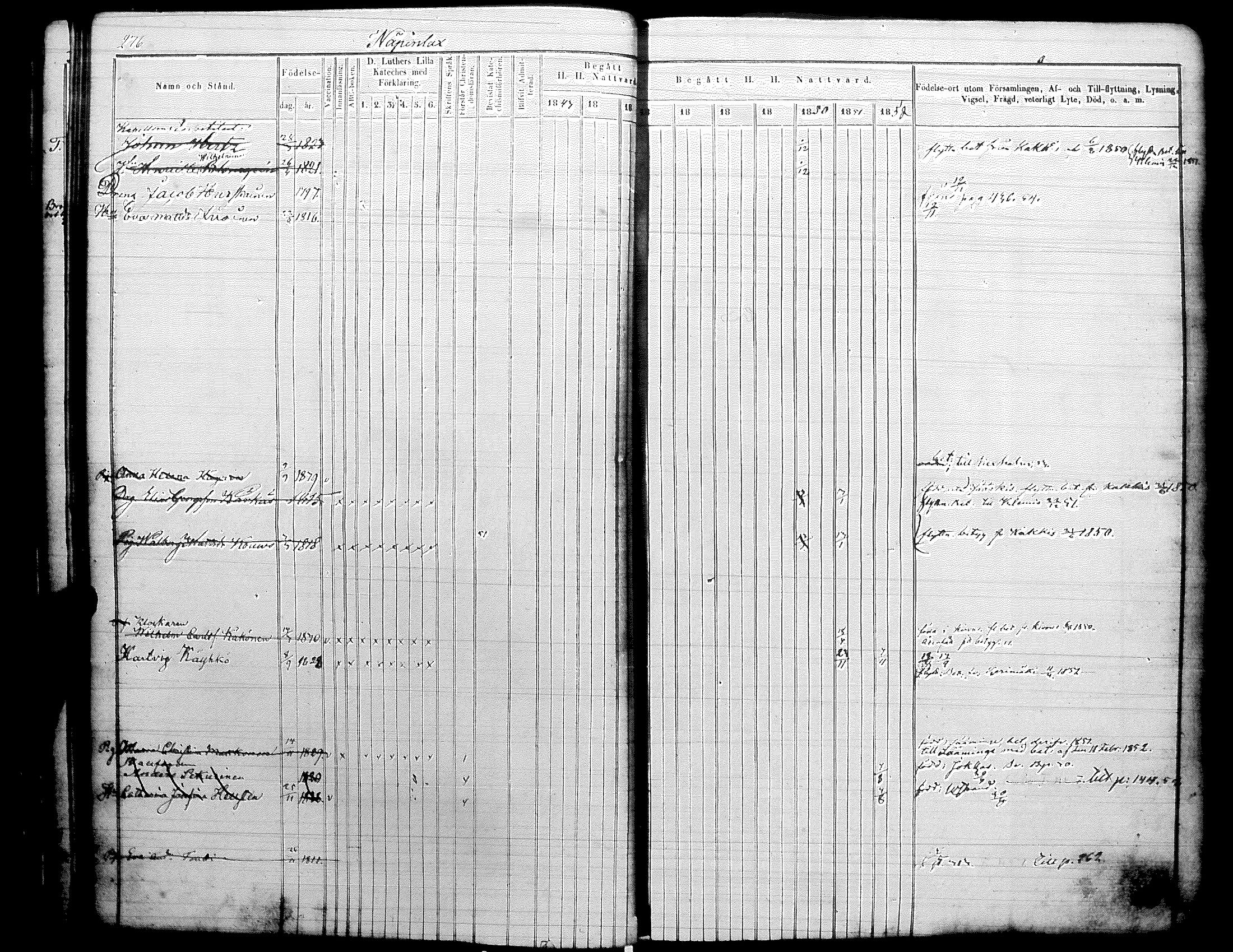 [ ../kirjat/Kirkonkirjat/raisala/rippikirja_1843-1854_uk730/kuvat/18.jpg ]