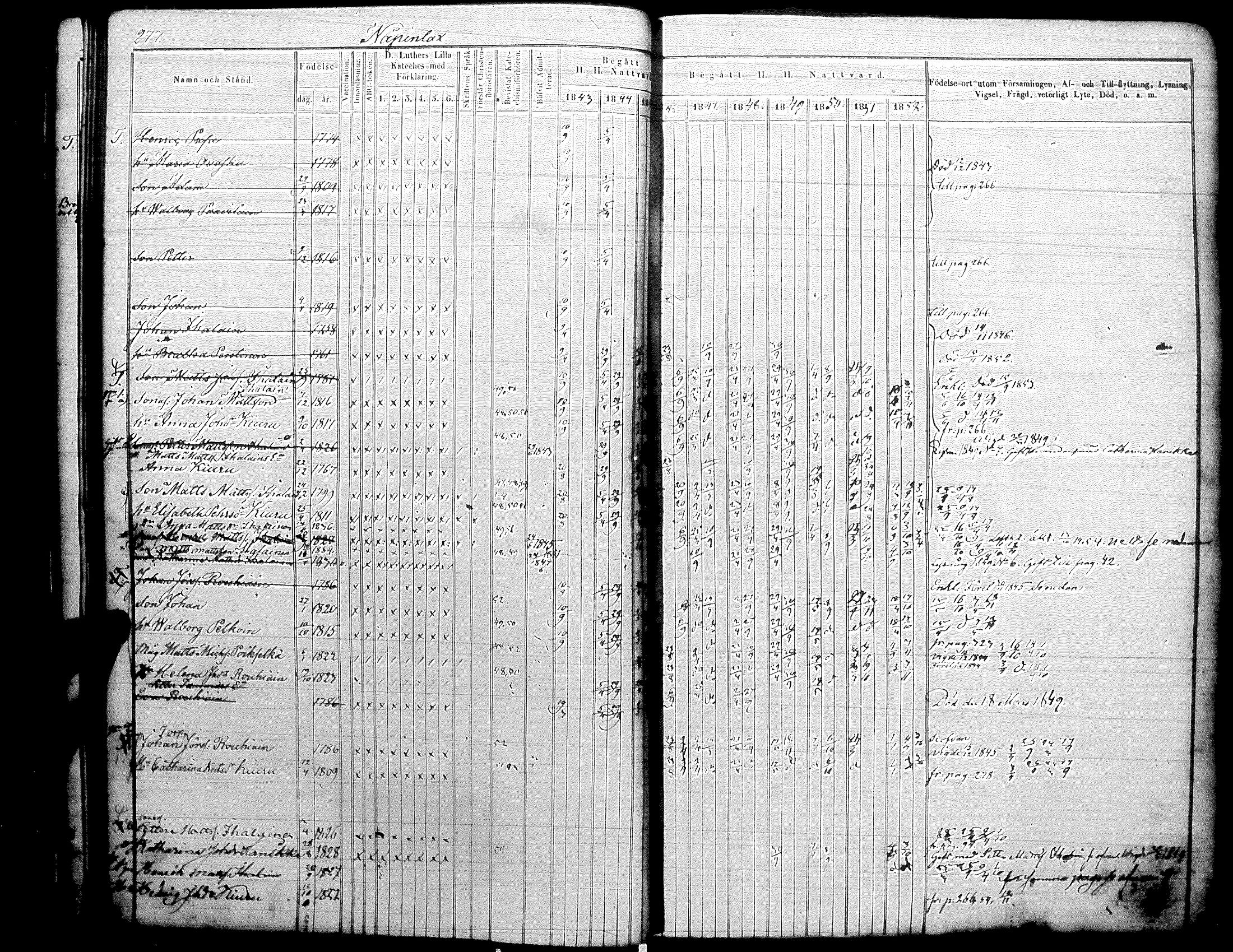[ ../kirjat/Kirkonkirjat/raisala/rippikirja_1843-1854_uk730/kuvat/19.jpg ]