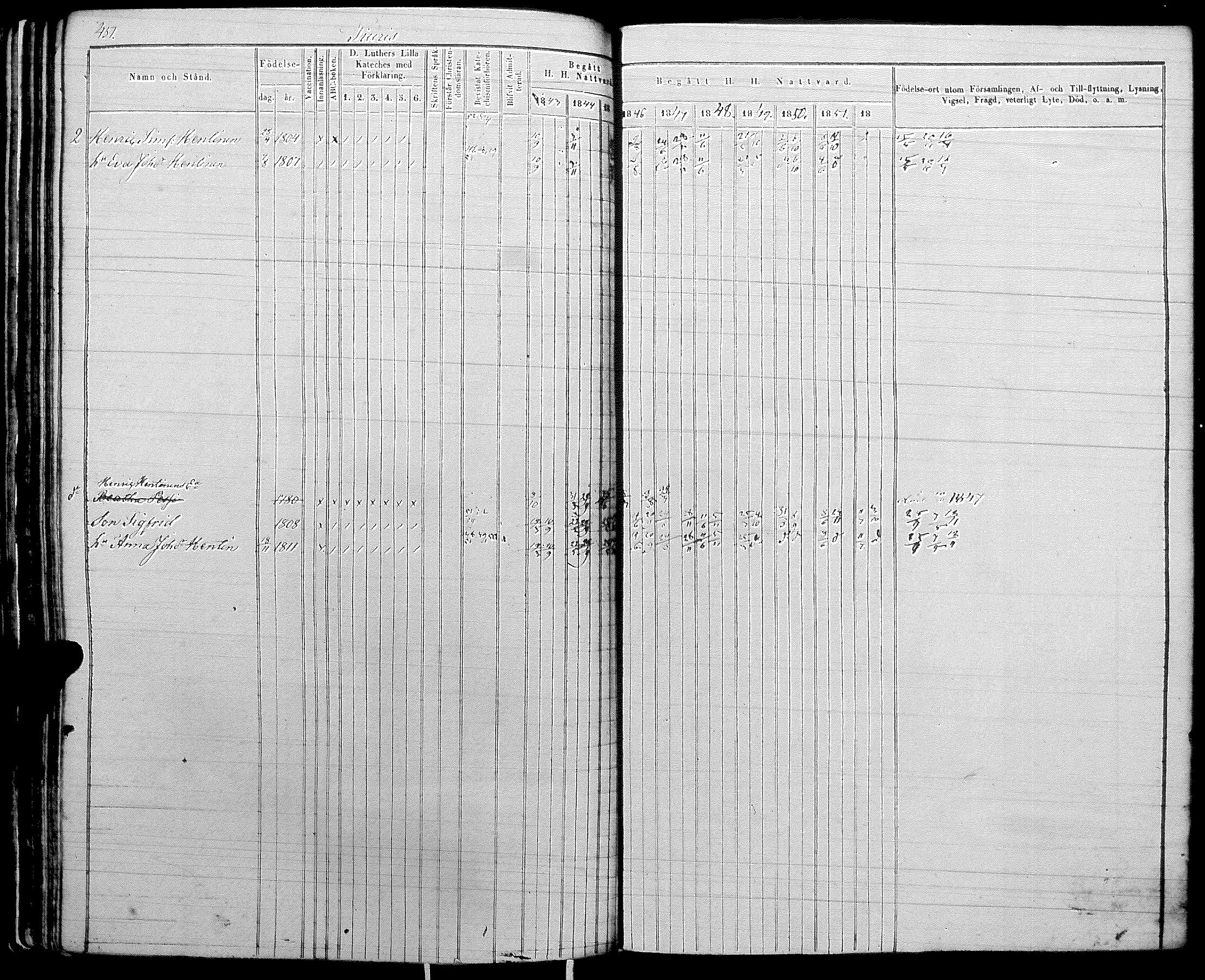 [ ../kirjat/Kirkonkirjat/raisala/rippikirja_1843-1854_uk730/kuvat/195.jpg ]