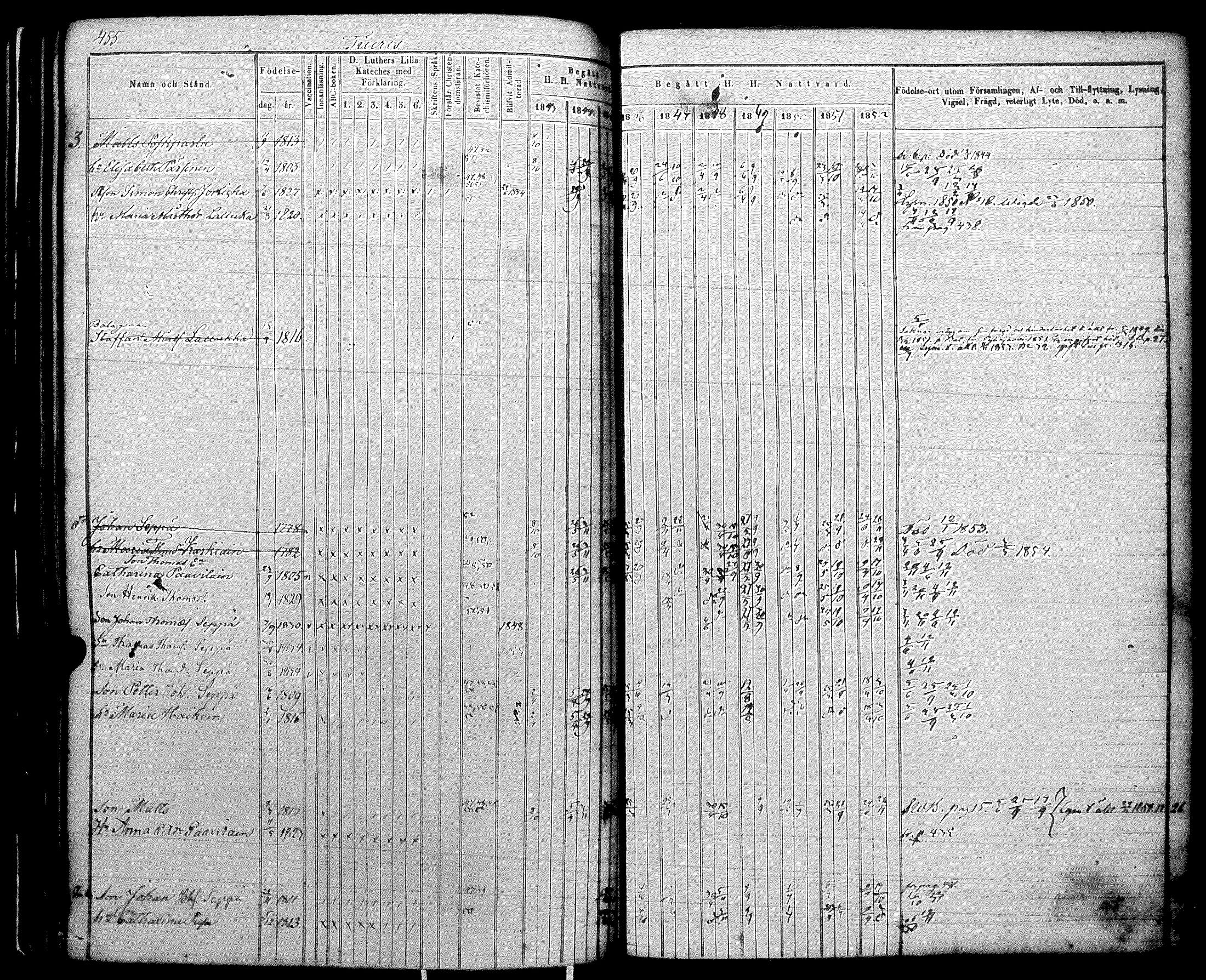 [ ../kirjat/Kirkonkirjat/raisala/rippikirja_1843-1854_uk730/kuvat/199.jpg ]