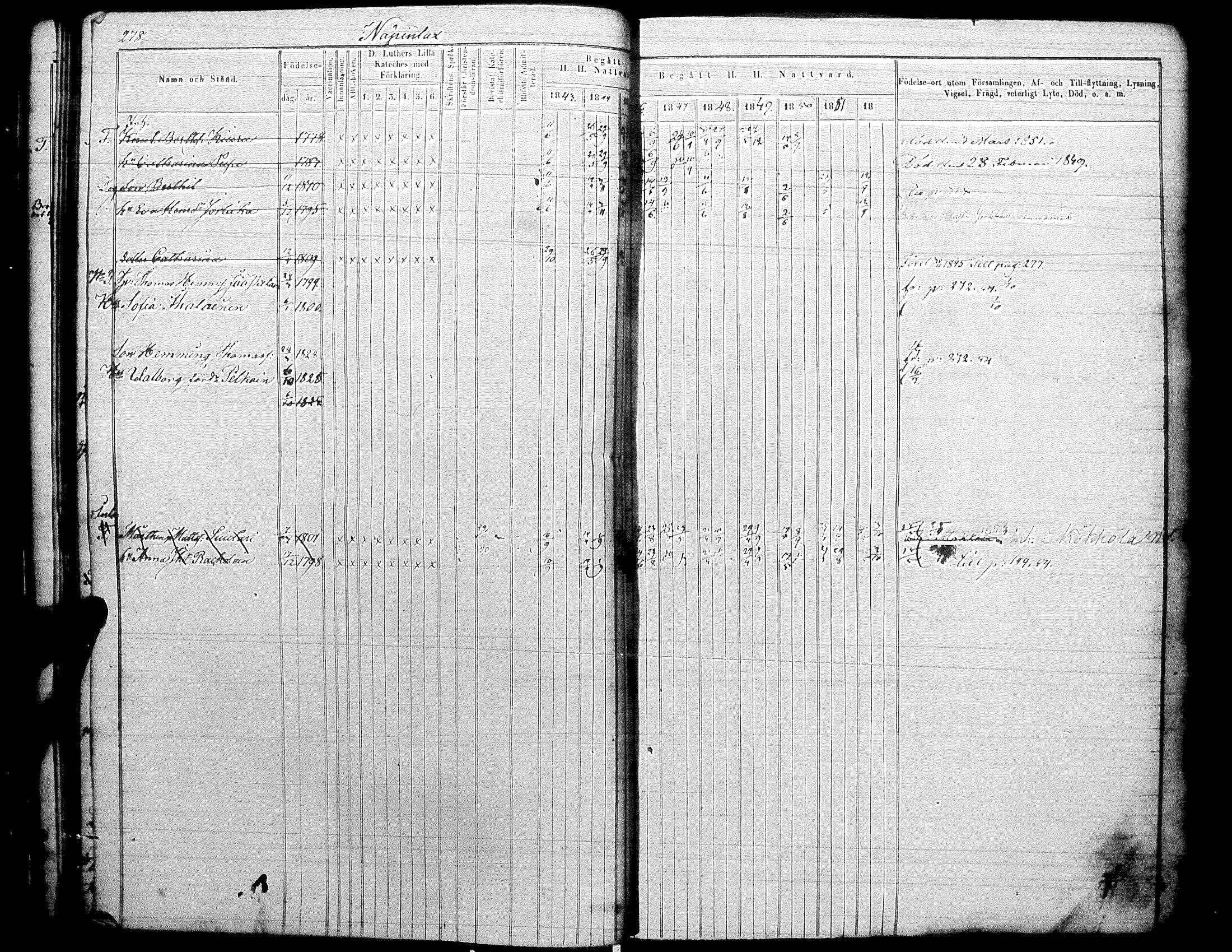 [ ../kirjat/Kirkonkirjat/raisala/rippikirja_1843-1854_uk730/kuvat/20.jpg ]