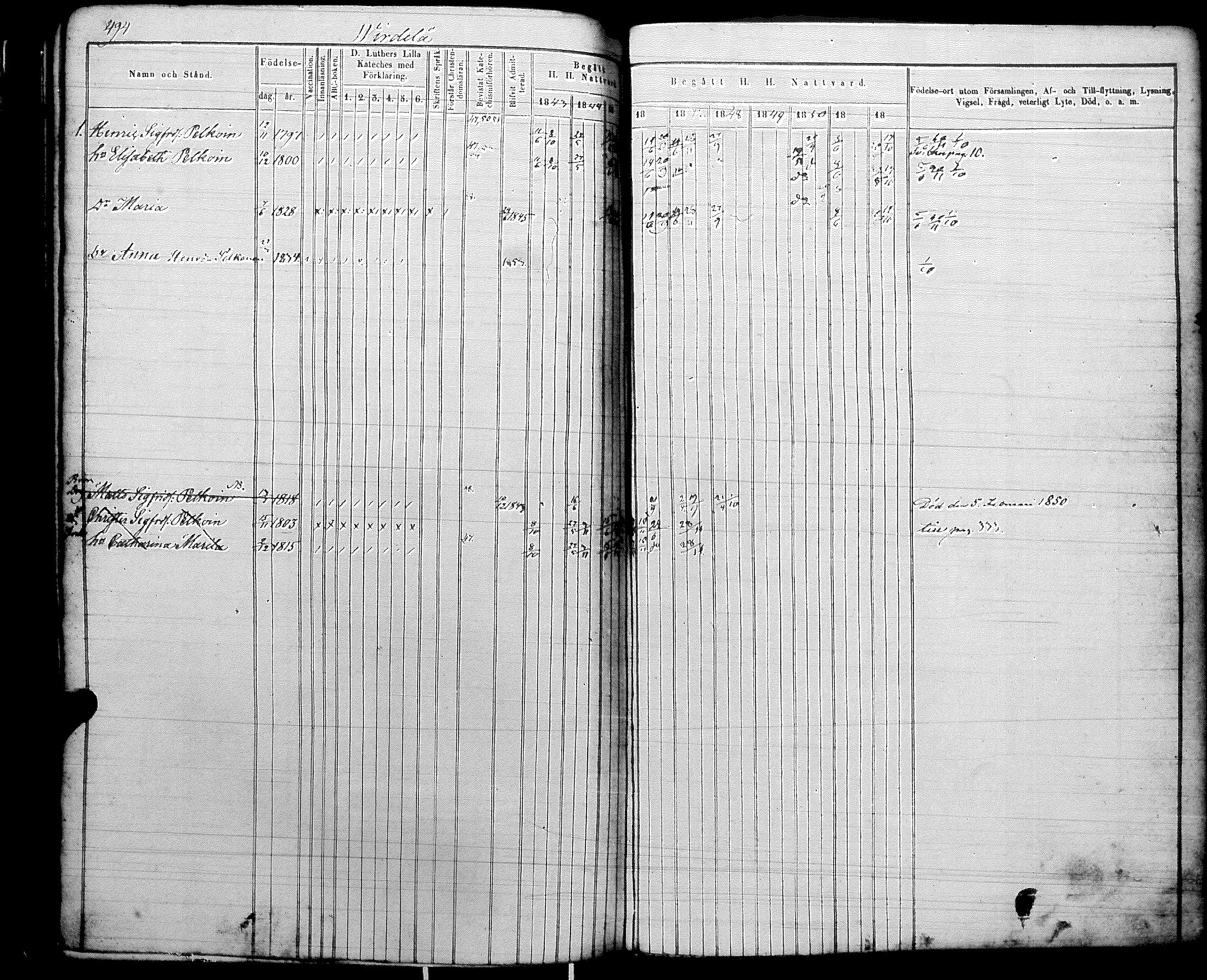 [ ../kirjat/Kirkonkirjat/raisala/rippikirja_1843-1854_uk730/kuvat/239.jpg ]
