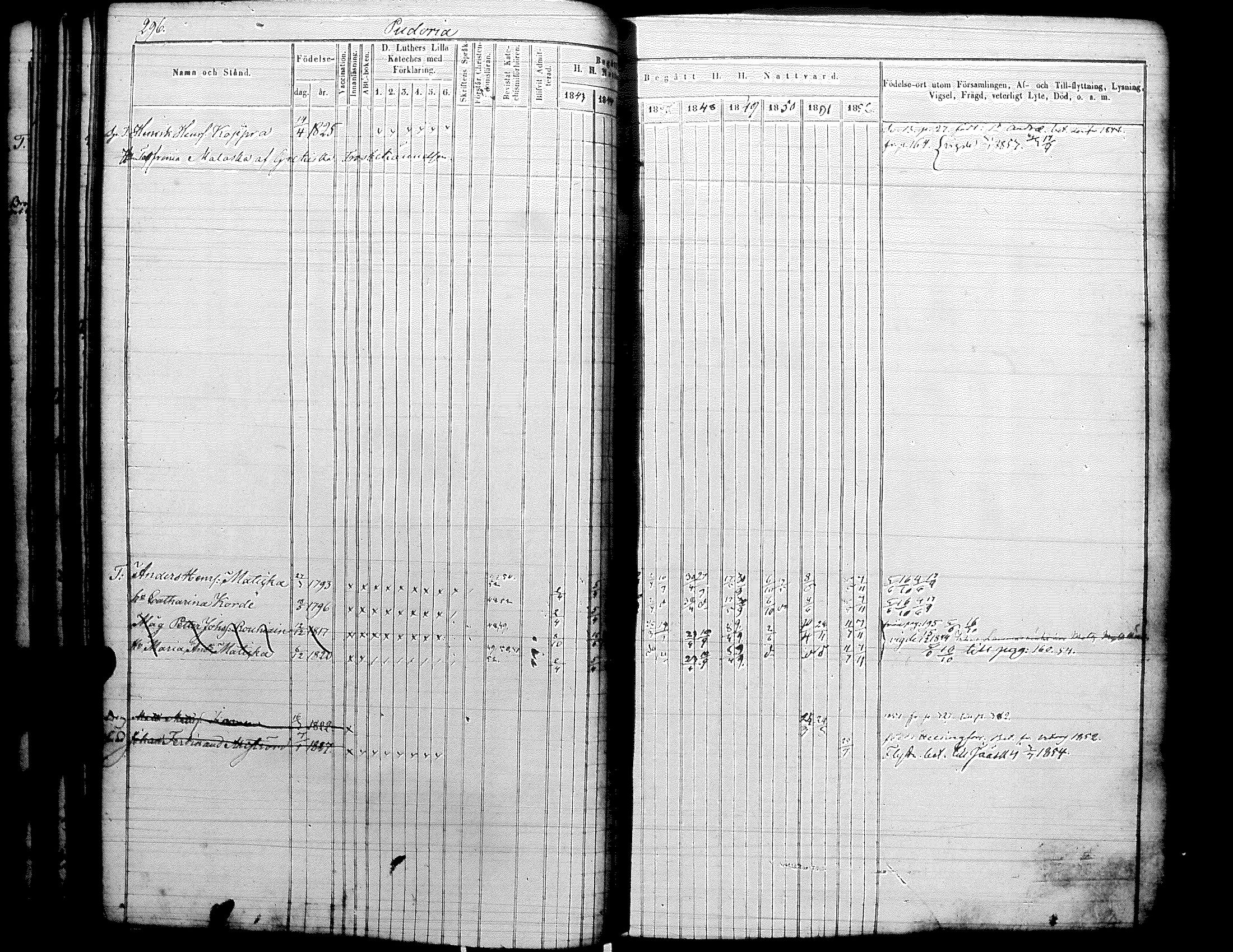 [ ../kirjat/Kirkonkirjat/raisala/rippikirja_1843-1854_uk730/kuvat/40.jpg ]