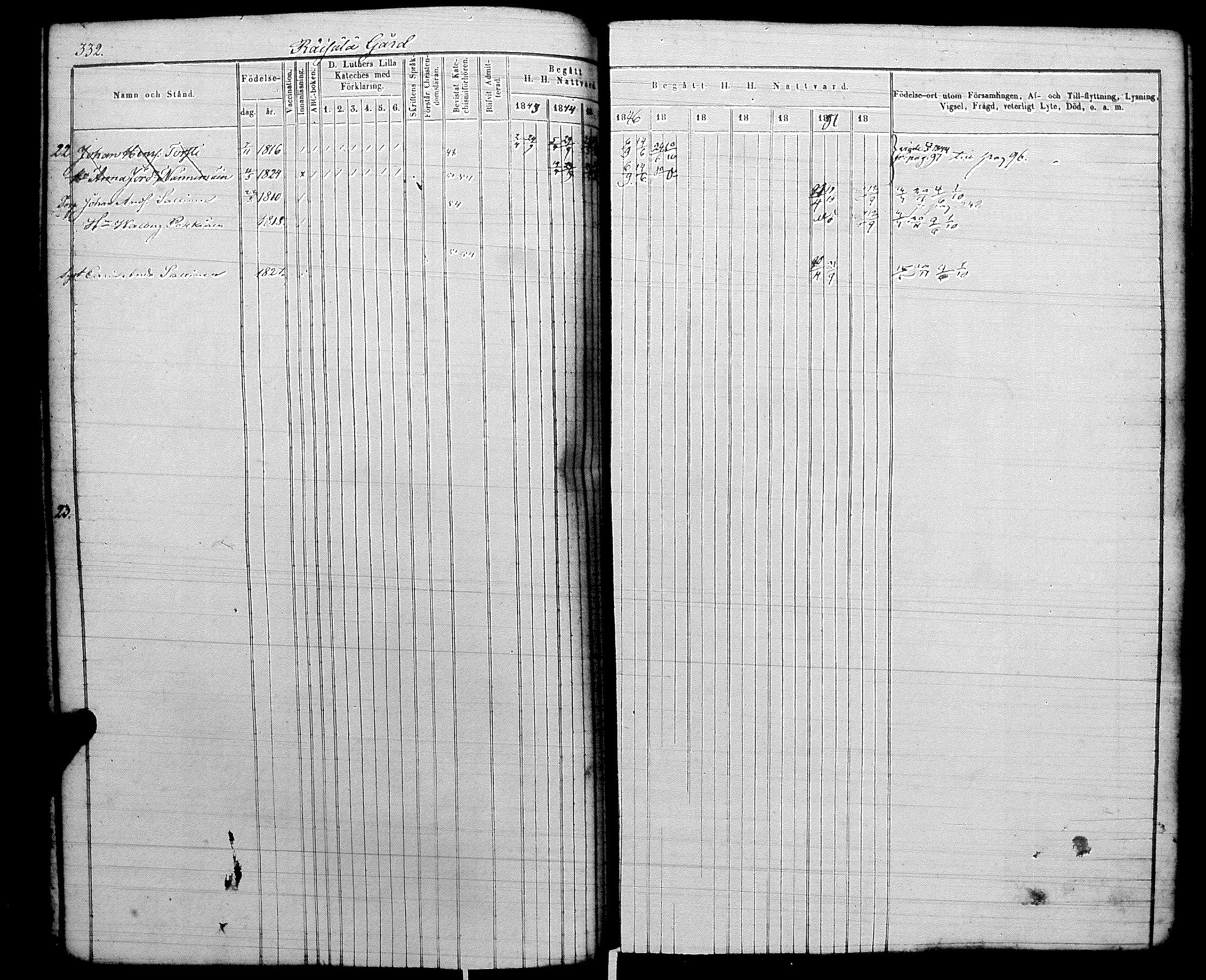 [ ../kirjat/Kirkonkirjat/raisala/rippikirja_1843-1854_uk730/kuvat/76.jpg ]