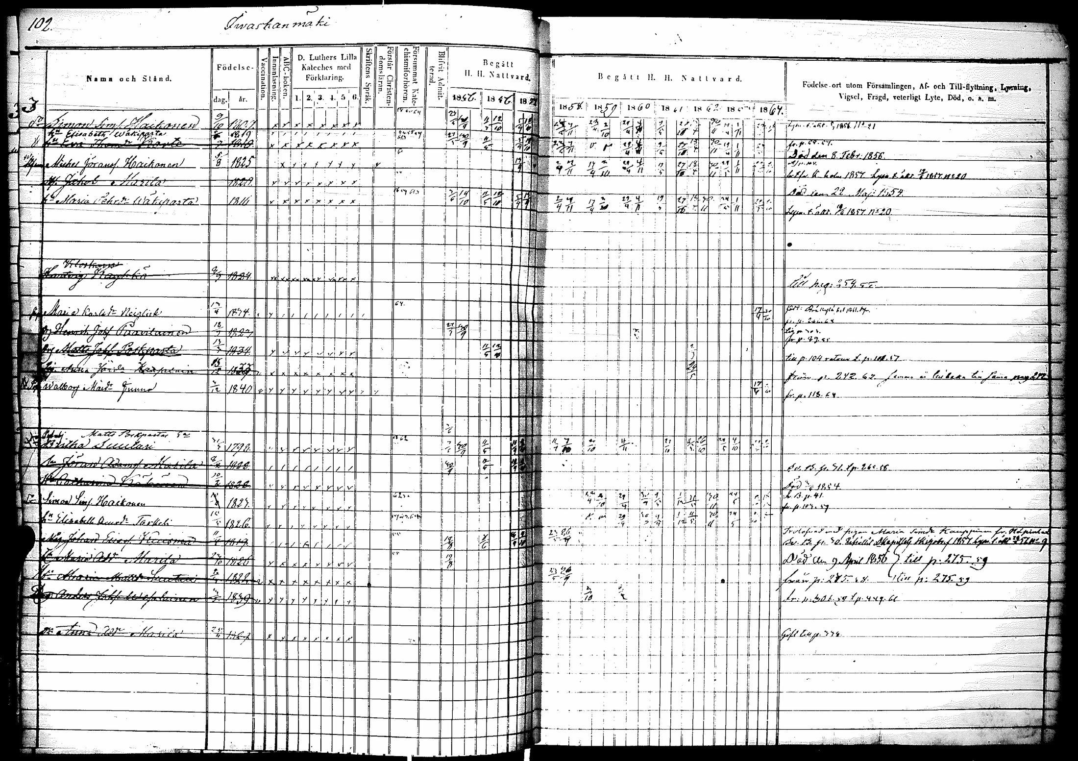 [ ../kirjat/Kirkonkirjat/raisala/rippikirja_1855-1864_mko69-76/kuvat/103.jpg ]