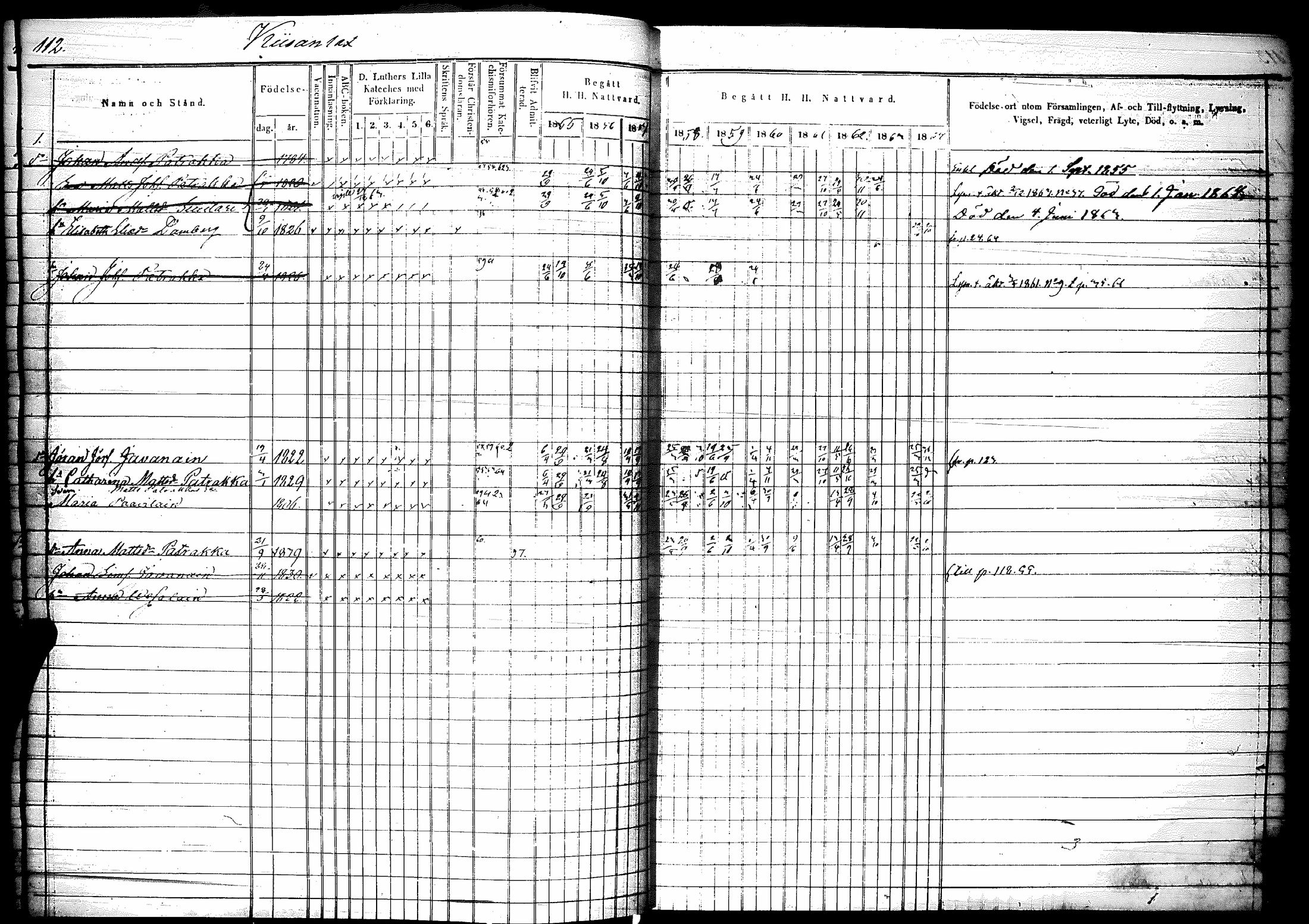 [ ../kirjat/Kirkonkirjat/raisala/rippikirja_1855-1864_mko69-76/kuvat/113.jpg ]