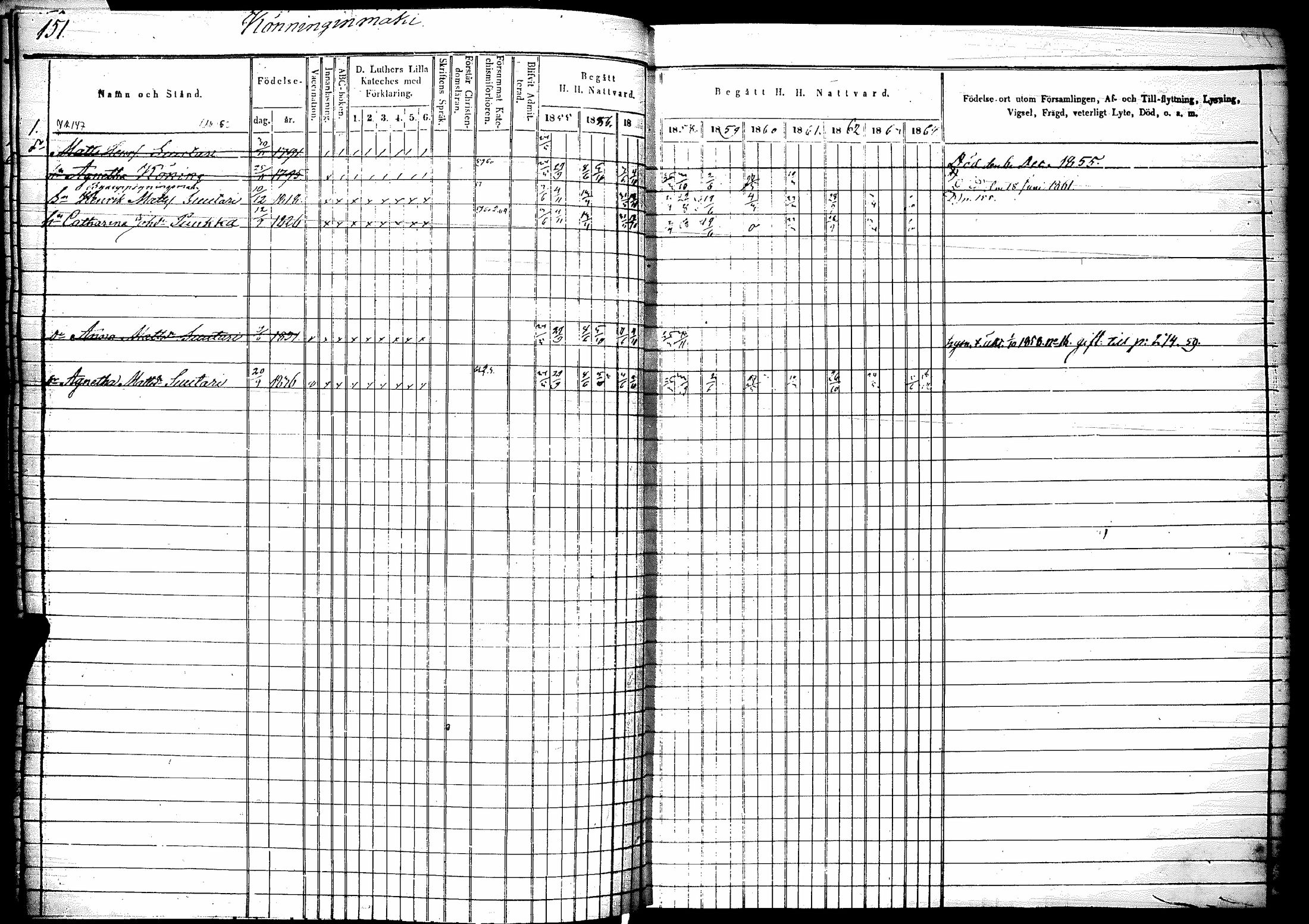 [ ../kirjat/Kirkonkirjat/raisala/rippikirja_1855-1864_mko69-76/kuvat/153.jpg ]