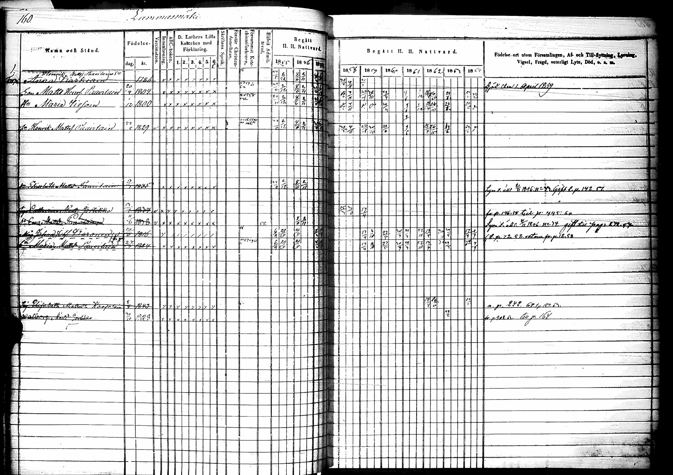 [ ../kirjat/Kirkonkirjat/raisala/rippikirja_1855-1864_mko69-76/kuvat/162.jpg ]