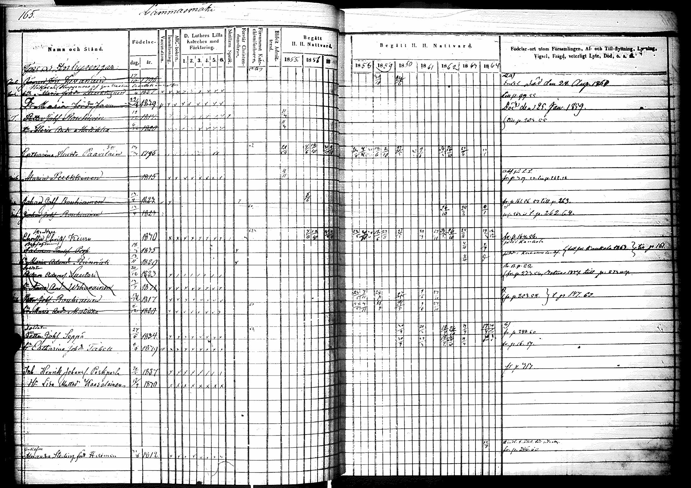 [ ../kirjat/Kirkonkirjat/raisala/rippikirja_1855-1864_mko69-76/kuvat/167.jpg ]