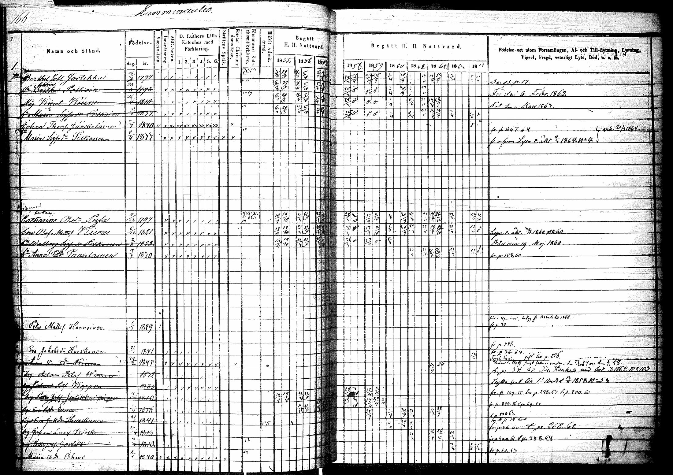 [ ../kirjat/Kirkonkirjat/raisala/rippikirja_1855-1864_mko69-76/kuvat/168.jpg ]