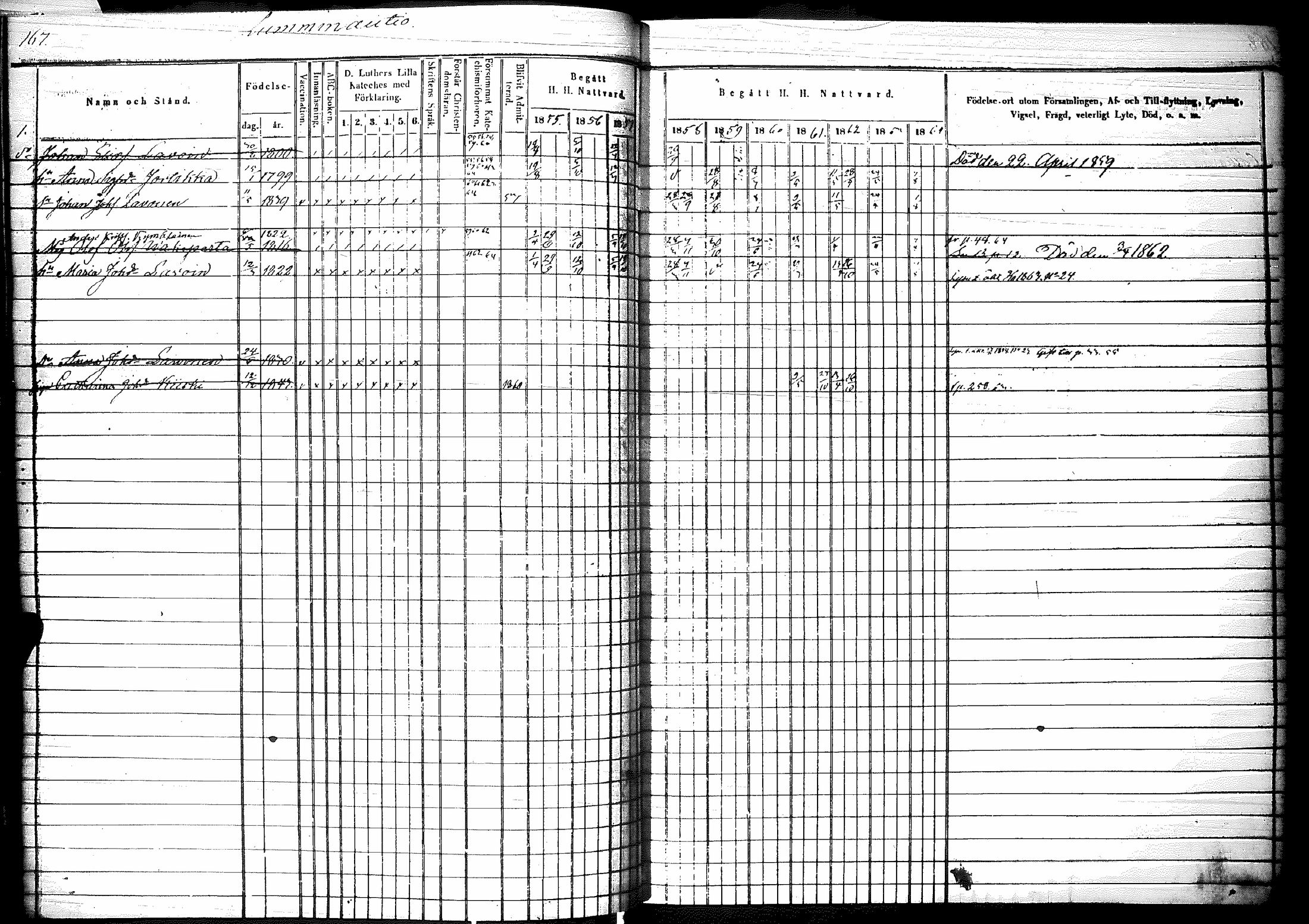 [ ../kirjat/Kirkonkirjat/raisala/rippikirja_1855-1864_mko69-76/kuvat/169.jpg ]