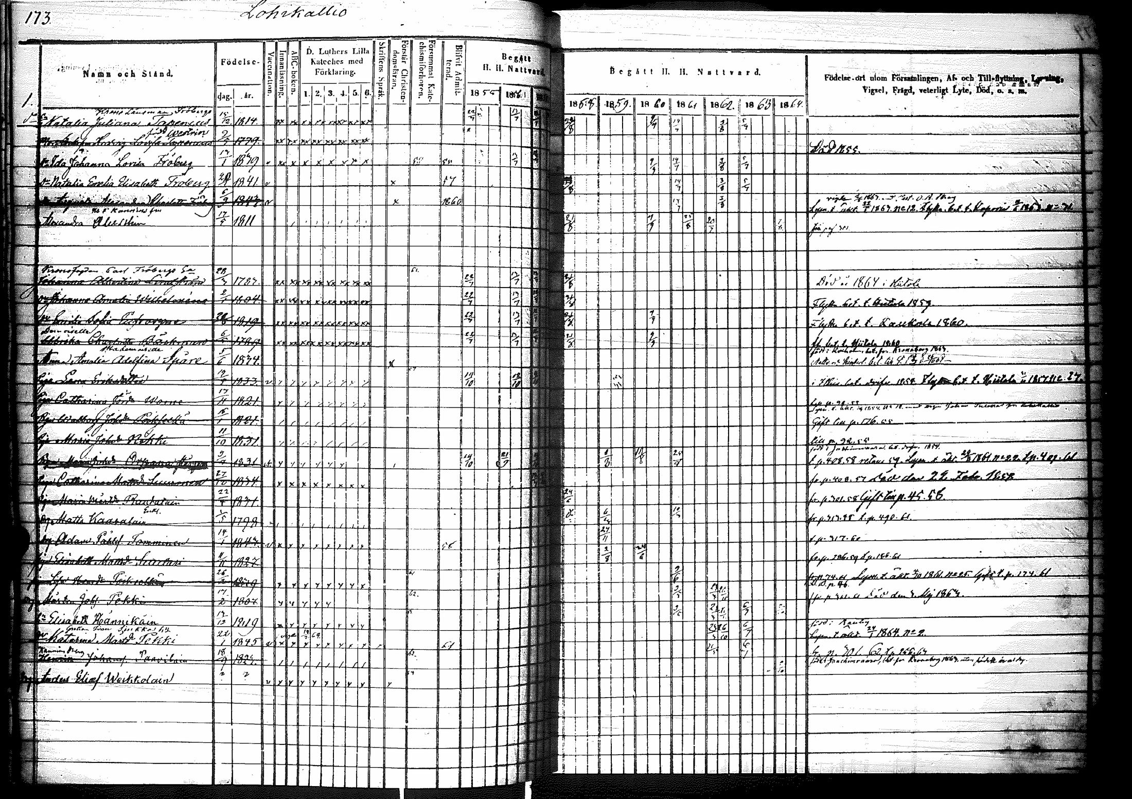 [ ../kirjat/Kirkonkirjat/raisala/rippikirja_1855-1864_mko69-76/kuvat/175.jpg ]