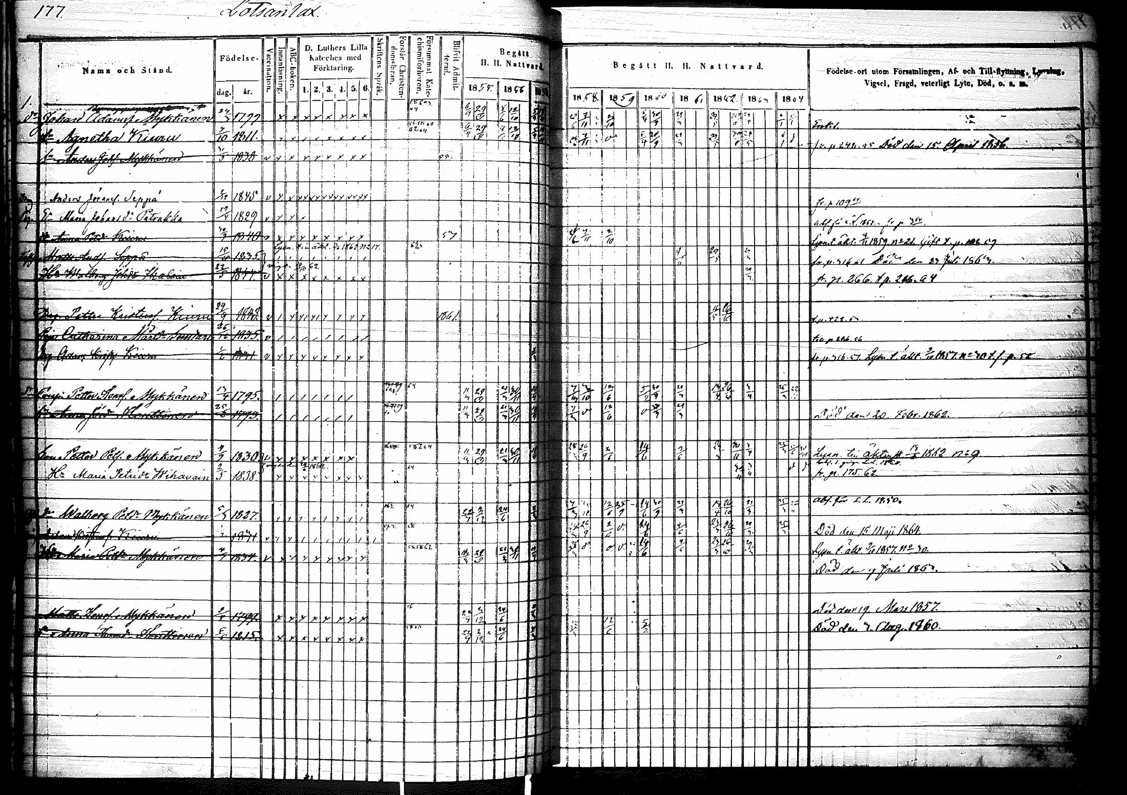 [ ../kirjat/Kirkonkirjat/raisala/rippikirja_1855-1864_mko69-76/kuvat/179.jpg ]